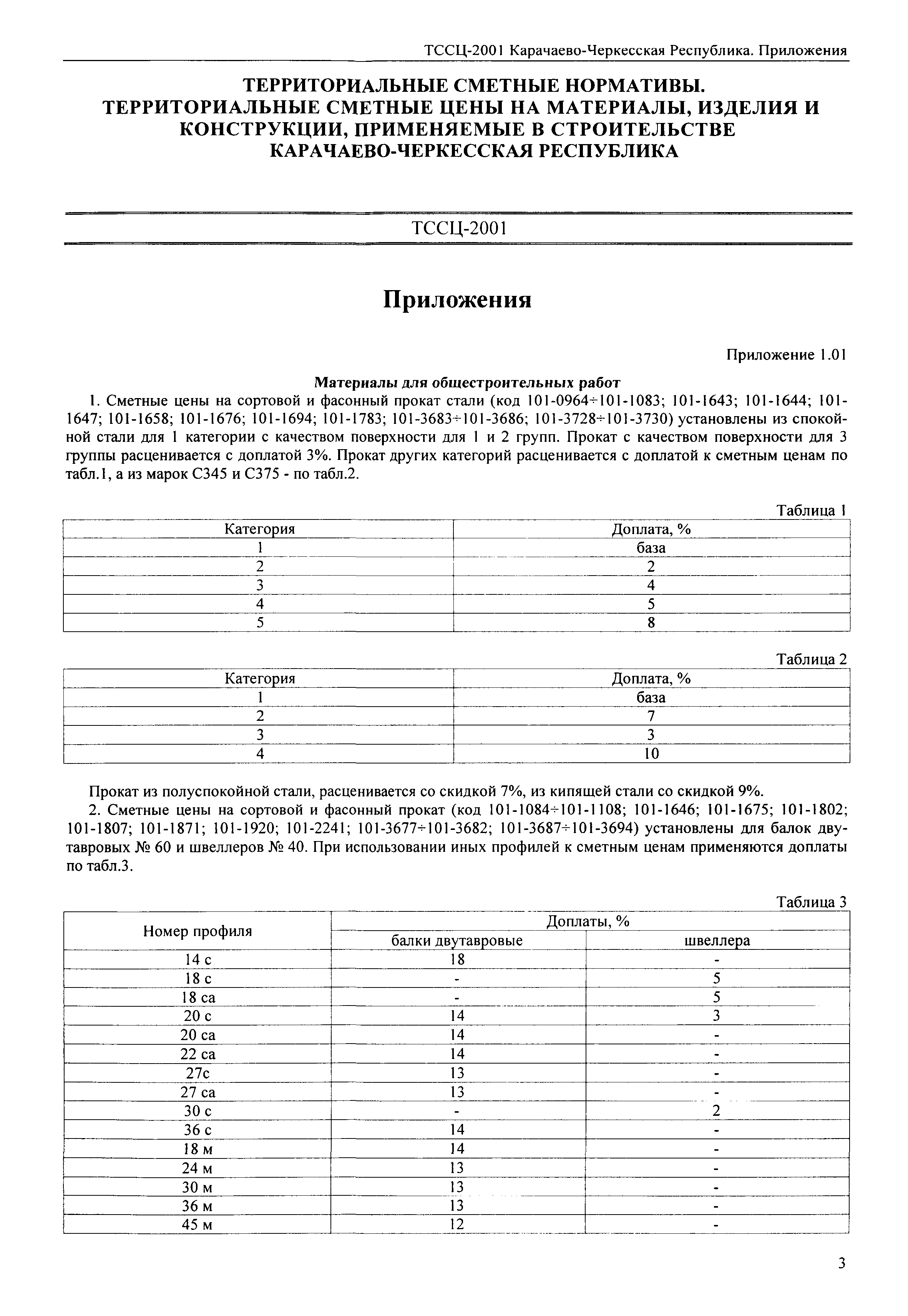 ТССЦ Карачаево-Черкесская Республика 2001