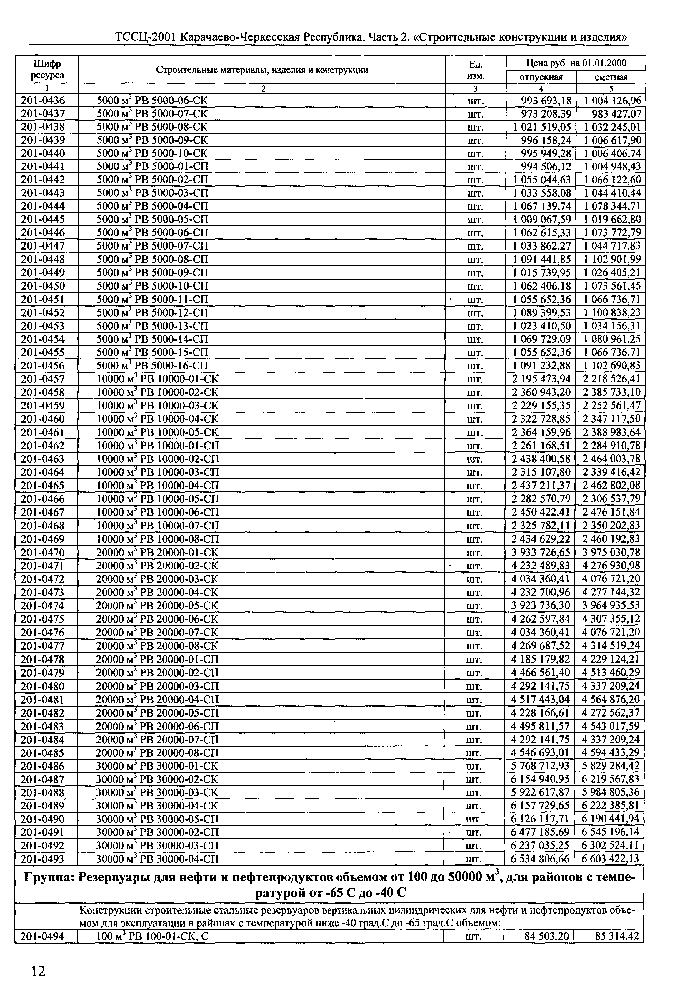 ТССЦ Карачаево-Черкесская Республика 02-2001