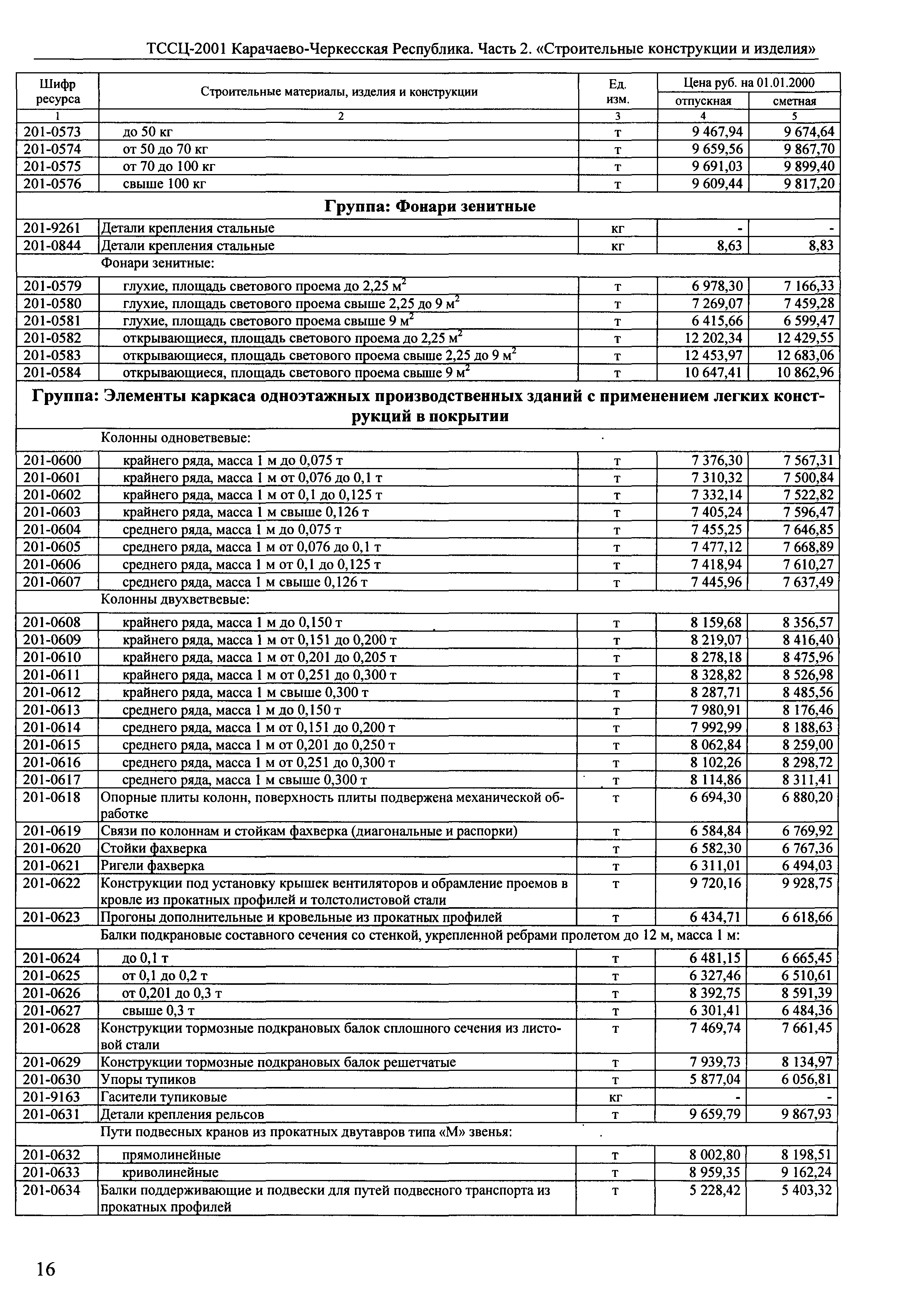 ТССЦ Карачаево-Черкесская Республика 02-2001