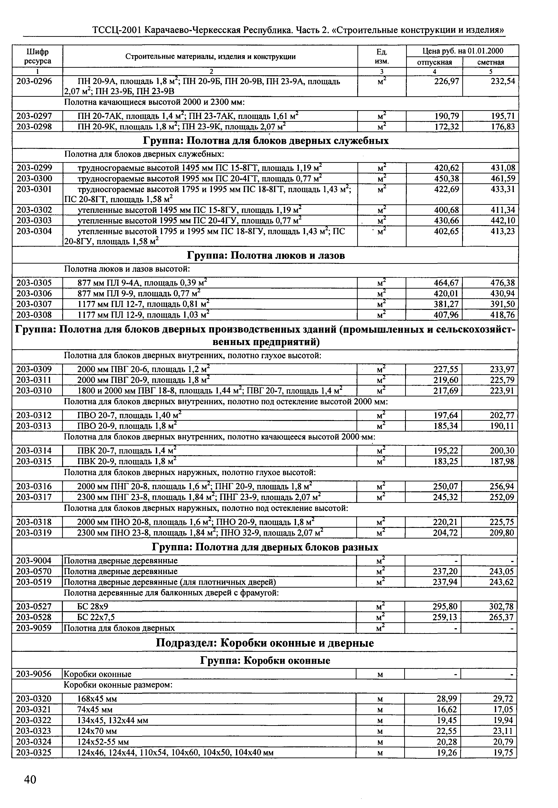 ТССЦ Карачаево-Черкесская Республика 02-2001