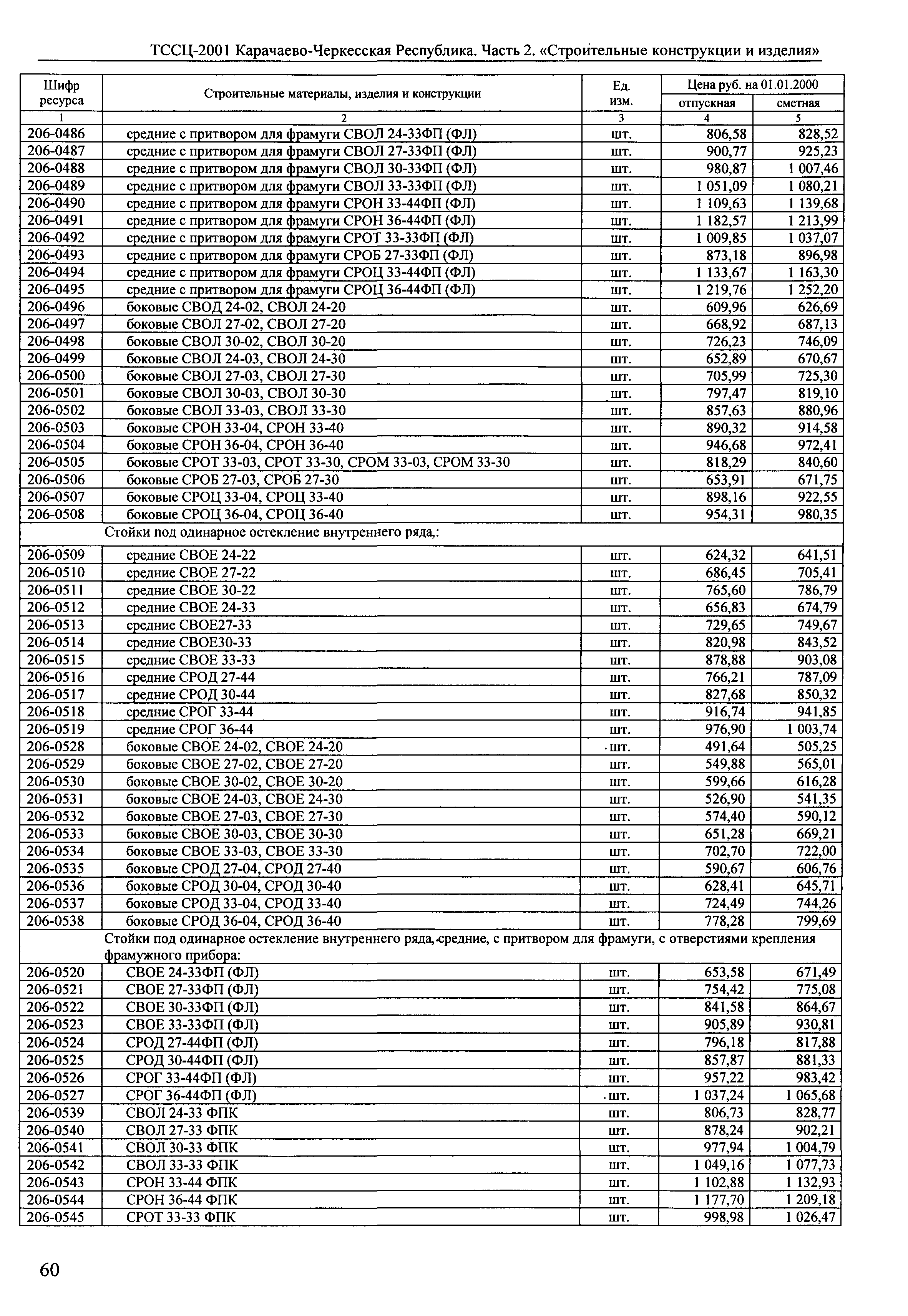 ТССЦ Карачаево-Черкесская Республика 02-2001