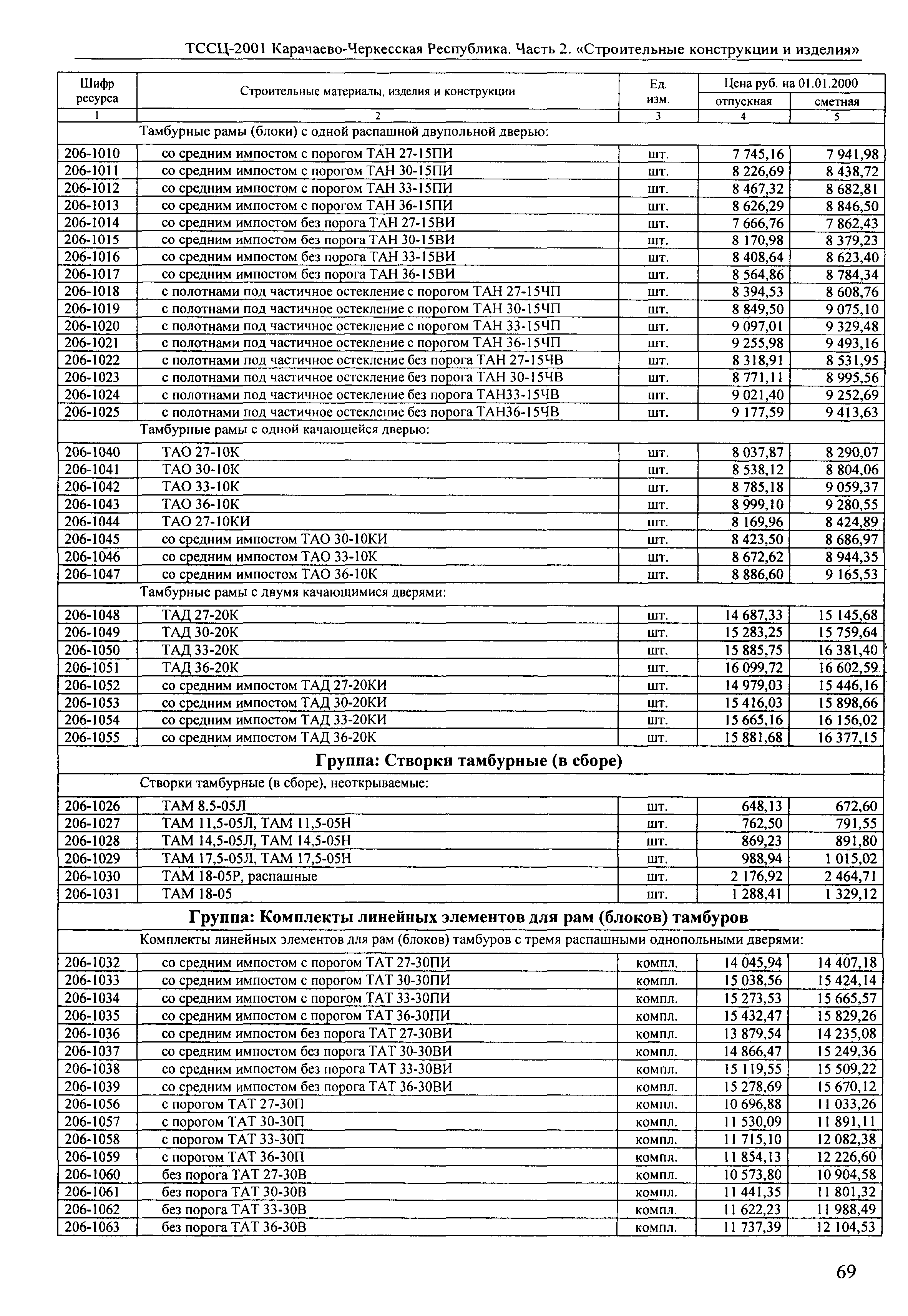 ТССЦ Карачаево-Черкесская Республика 02-2001