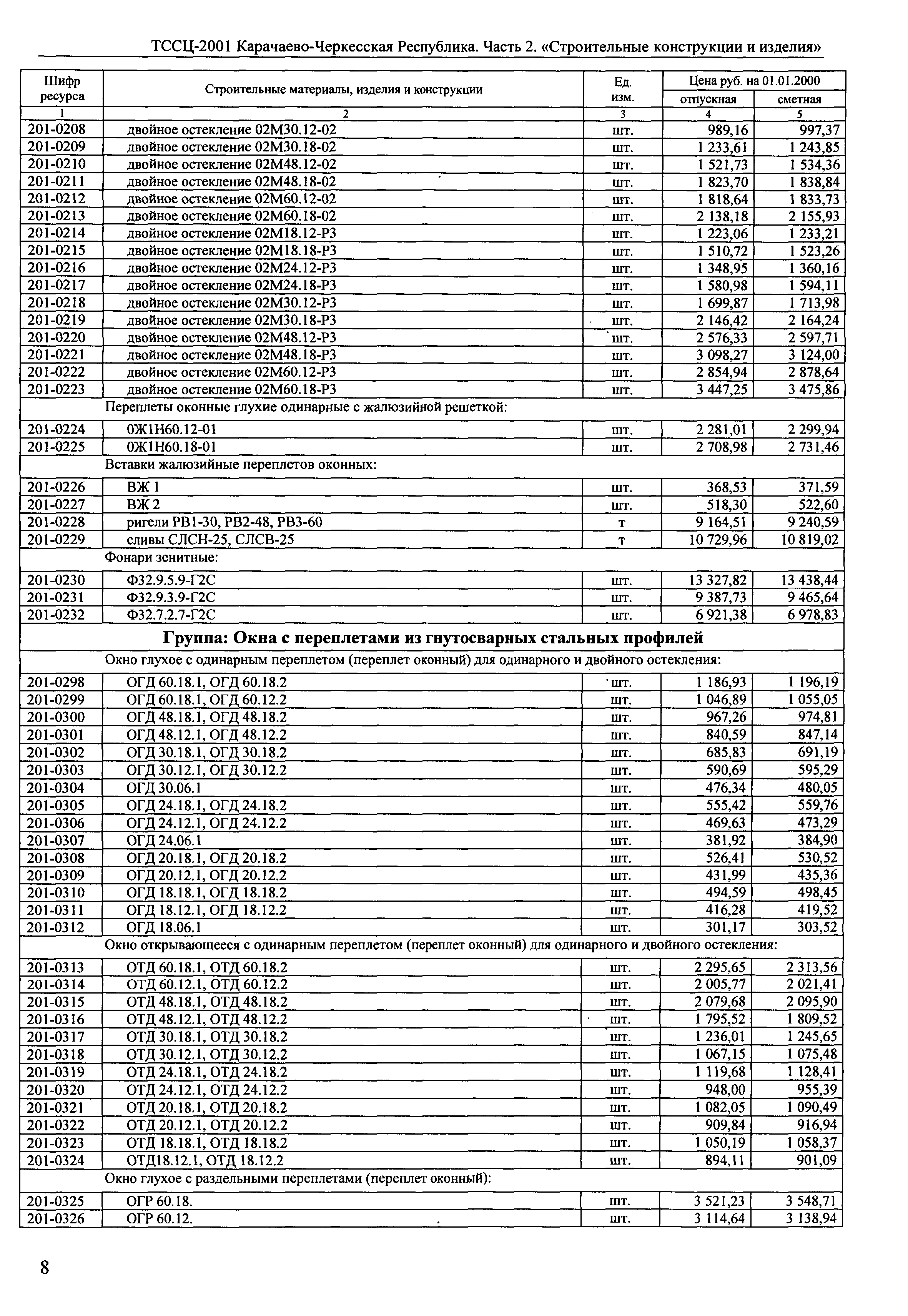 ТССЦ Карачаево-Черкесская Республика 02-2001