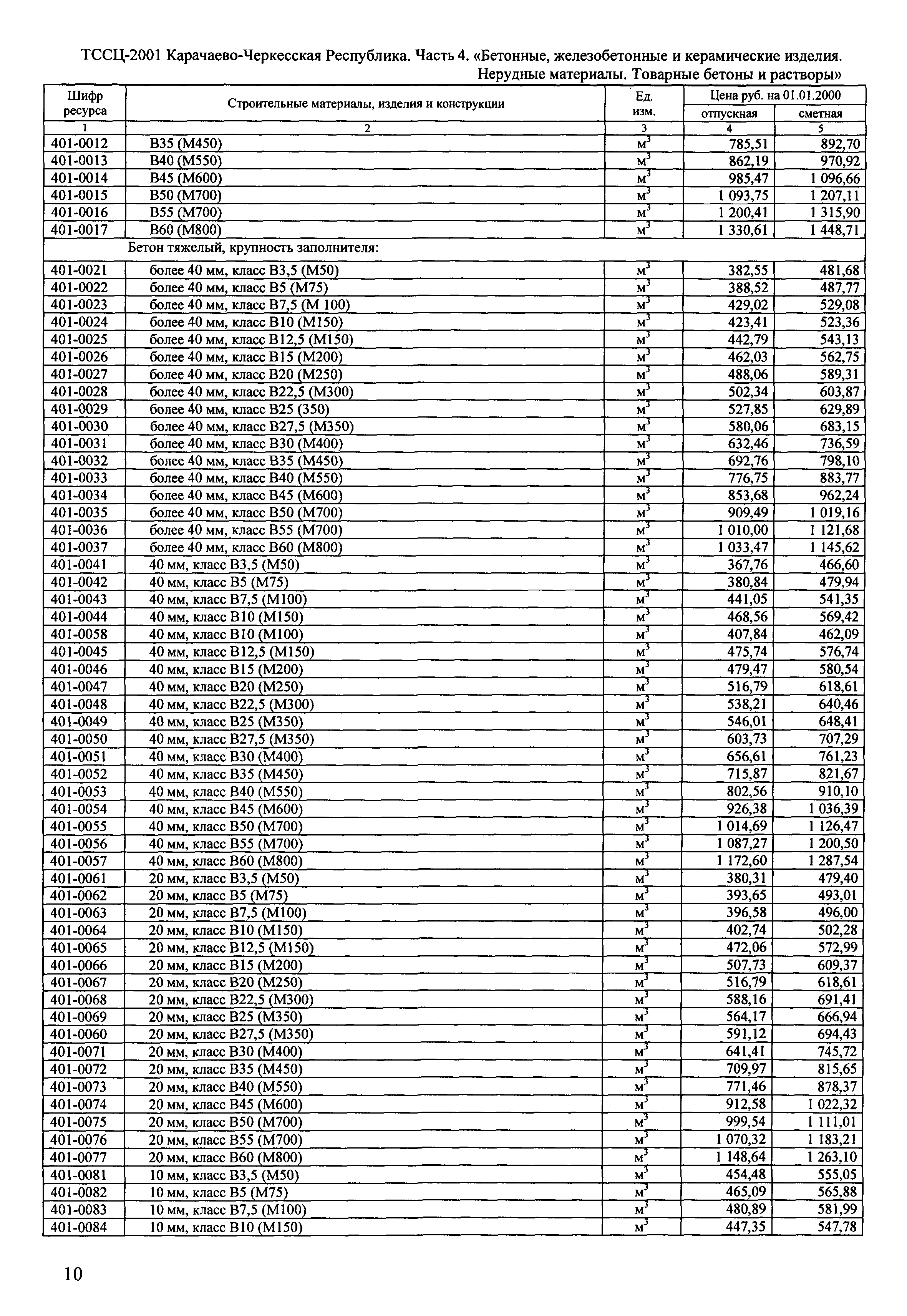 ТССЦ Карачаево-Черкесская Республика 04-2001