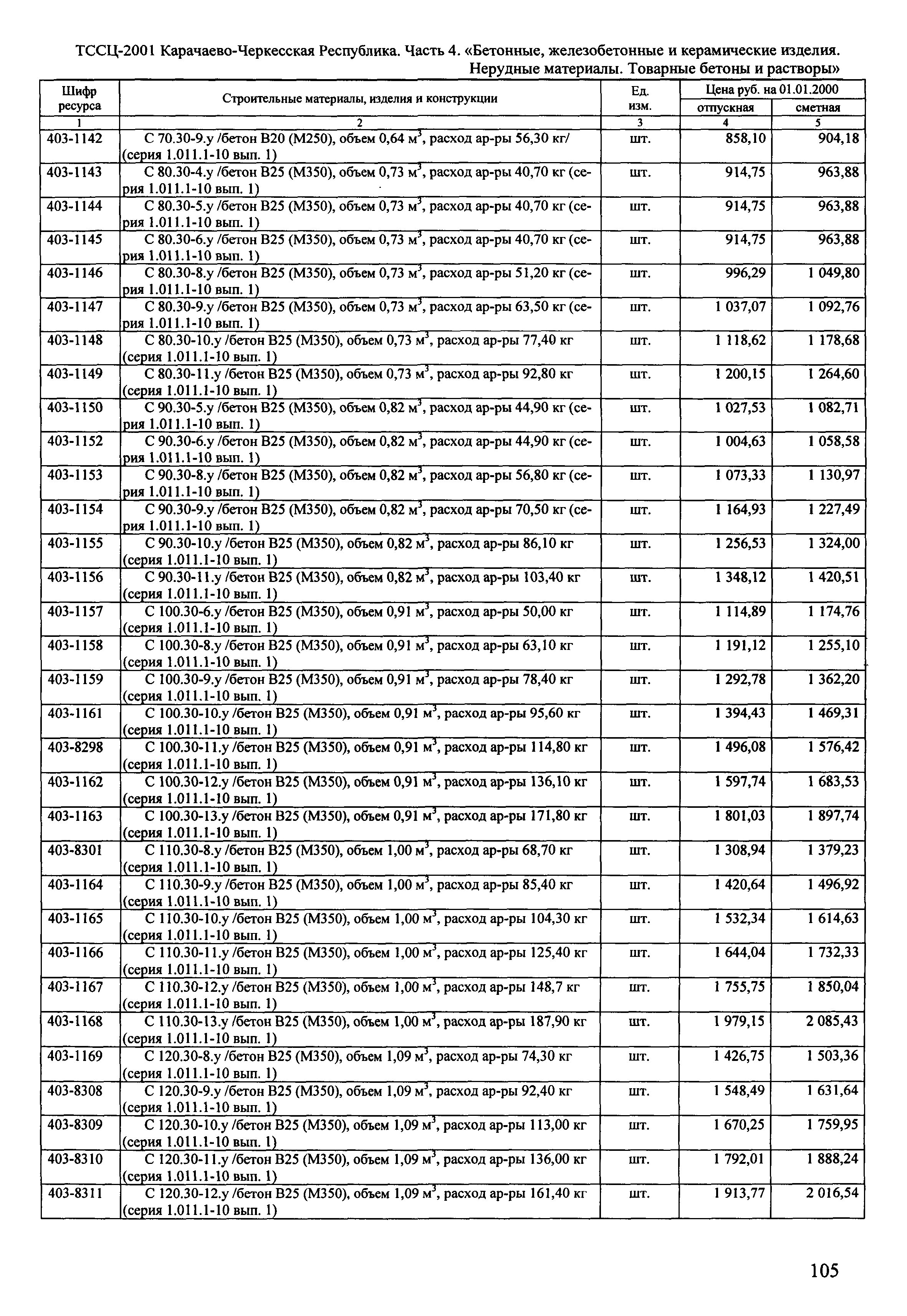 ТССЦ Карачаево-Черкесская Республика 04-2001