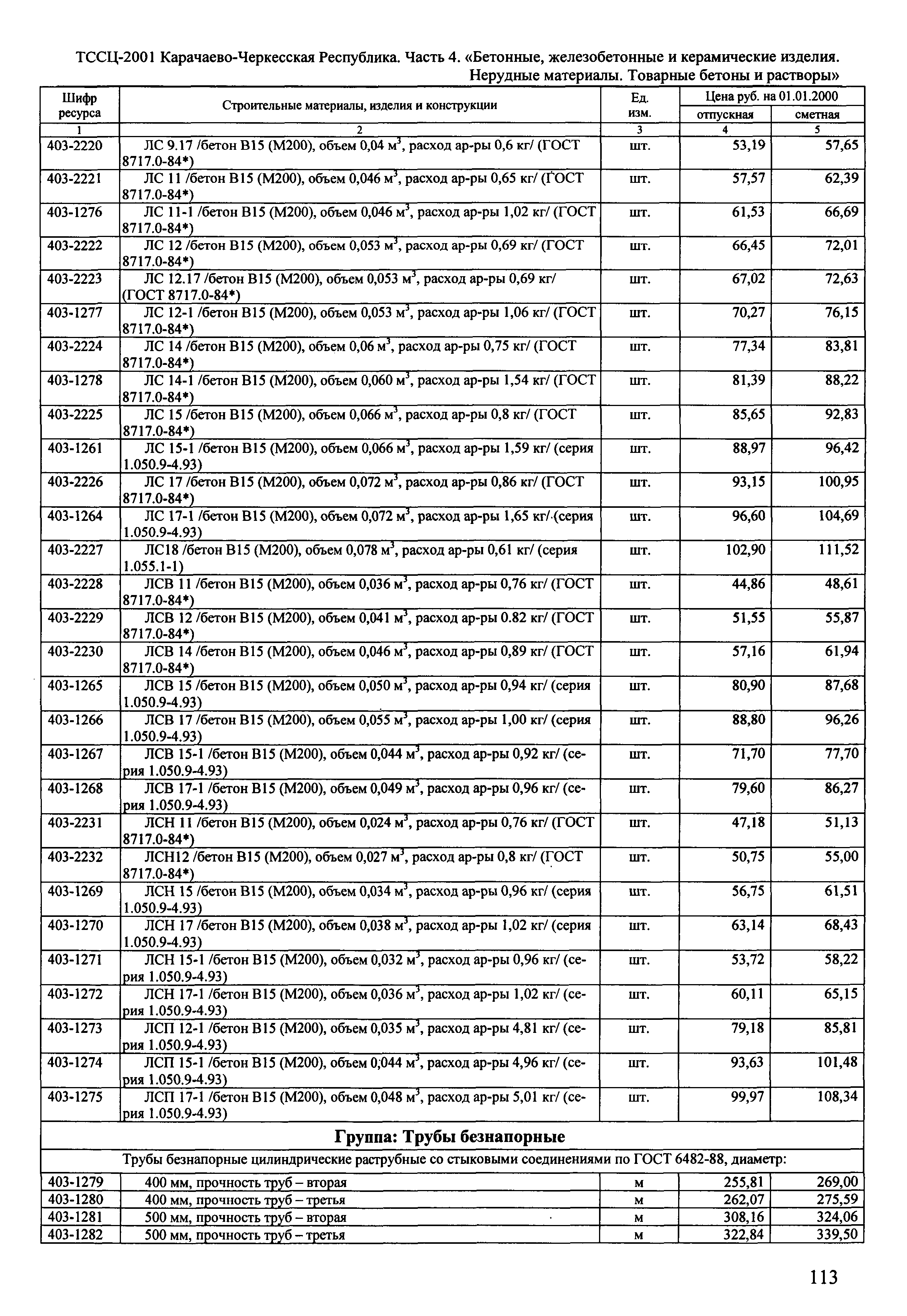 ТССЦ Карачаево-Черкесская Республика 04-2001