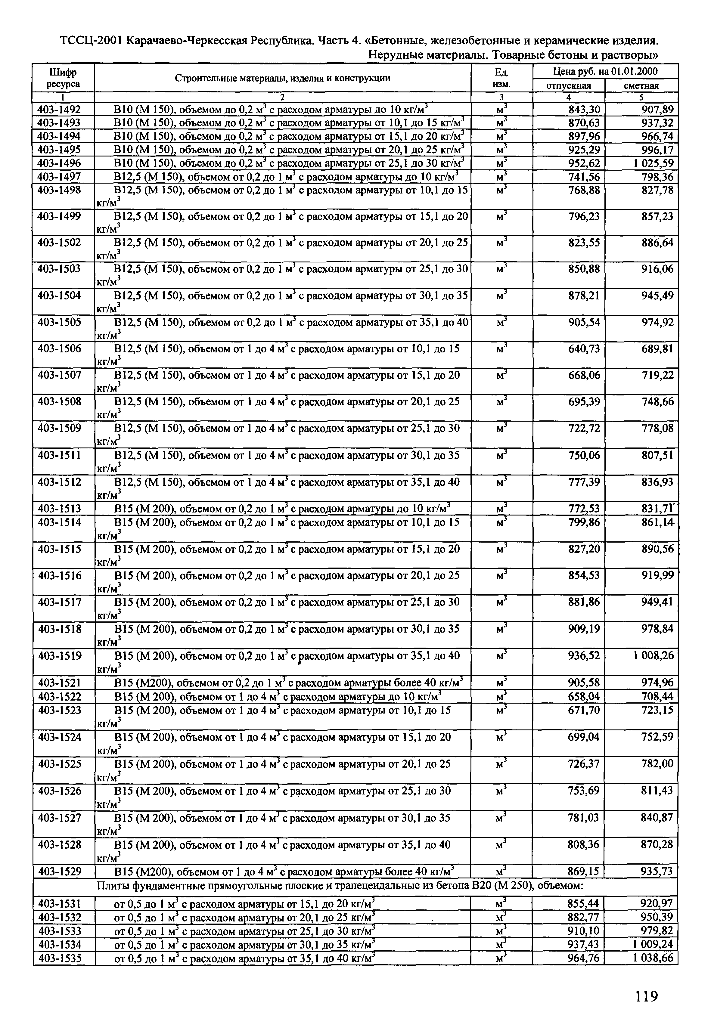 ТССЦ Карачаево-Черкесская Республика 04-2001