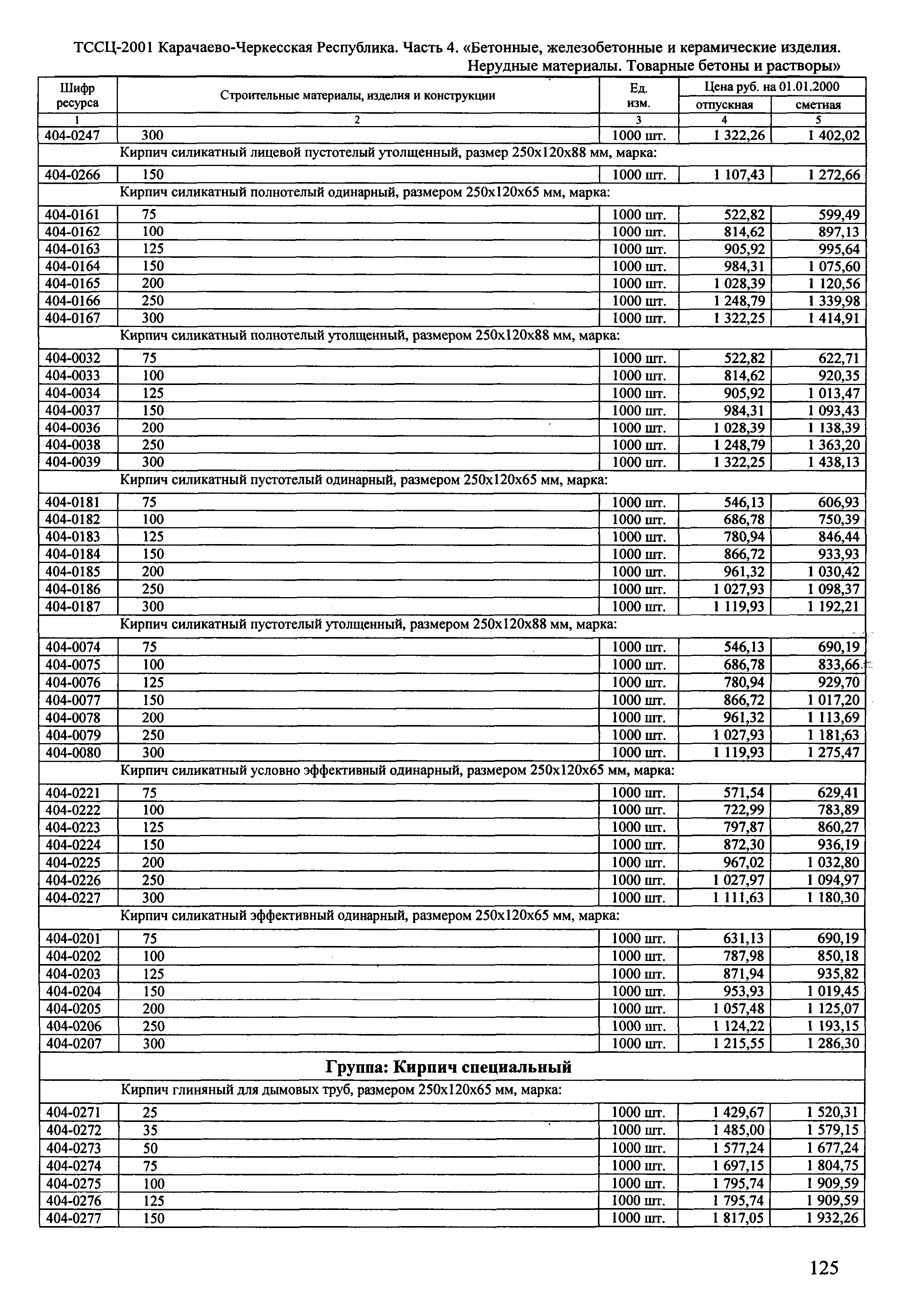 ТССЦ Карачаево-Черкесская Республика 04-2001