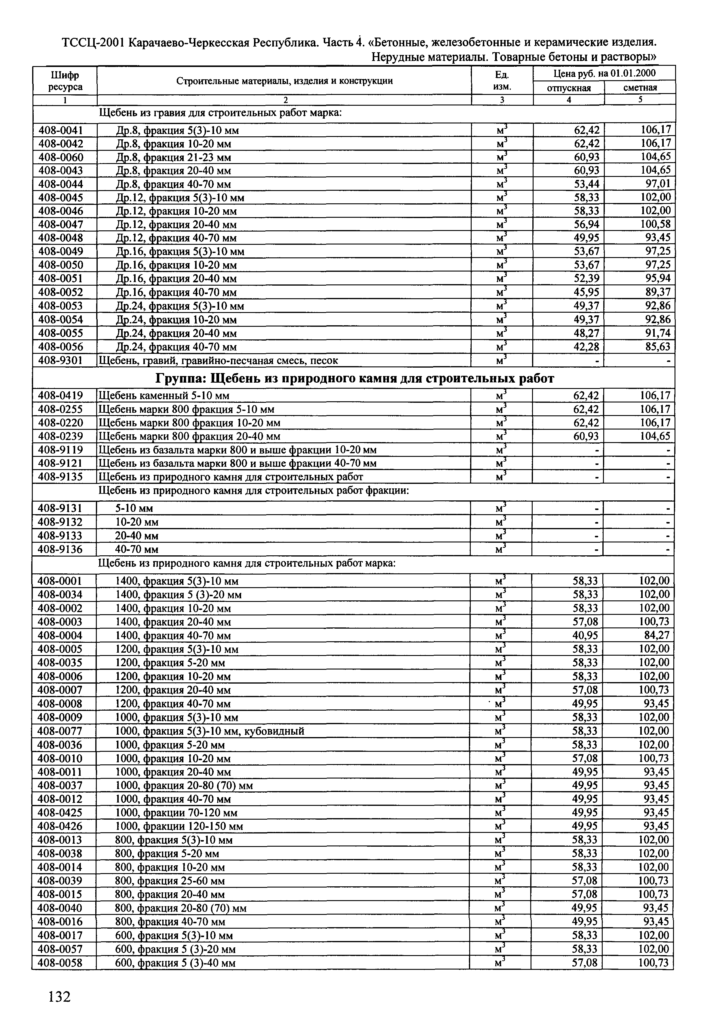 ТССЦ Карачаево-Черкесская Республика 04-2001