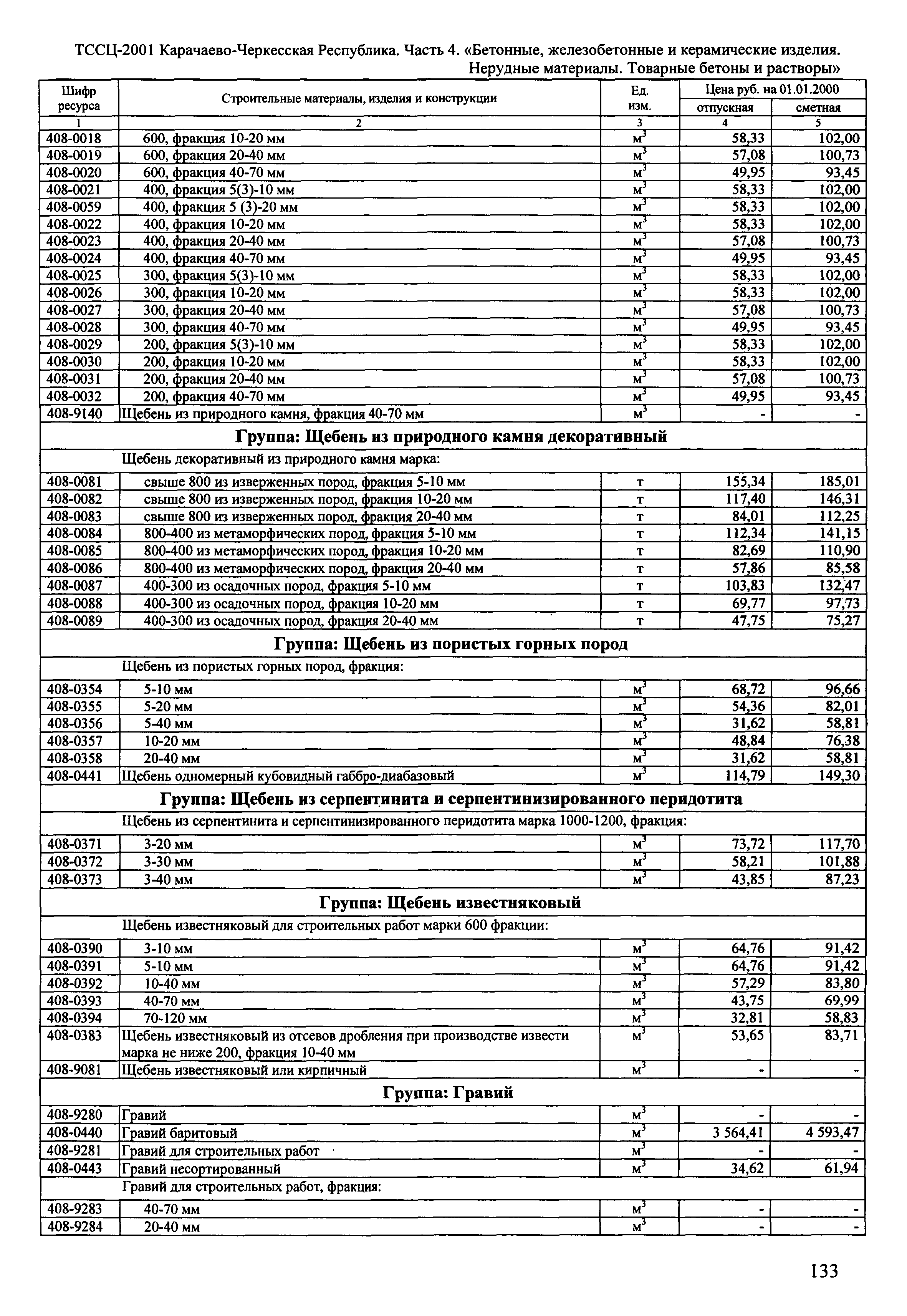 ТССЦ Карачаево-Черкесская Республика 04-2001