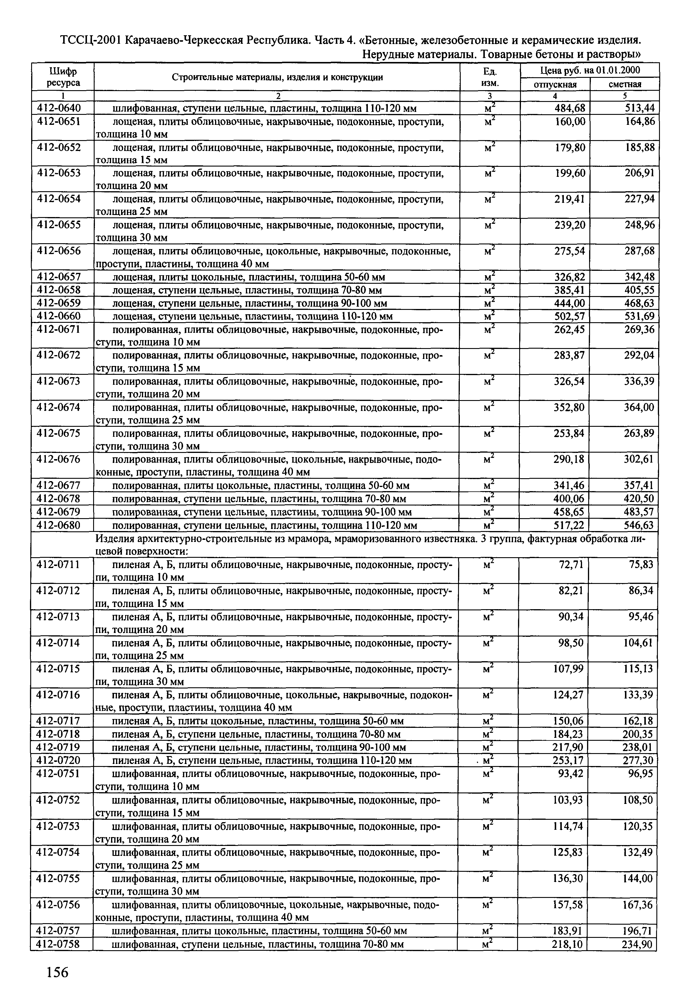 ТССЦ Карачаево-Черкесская Республика 04-2001