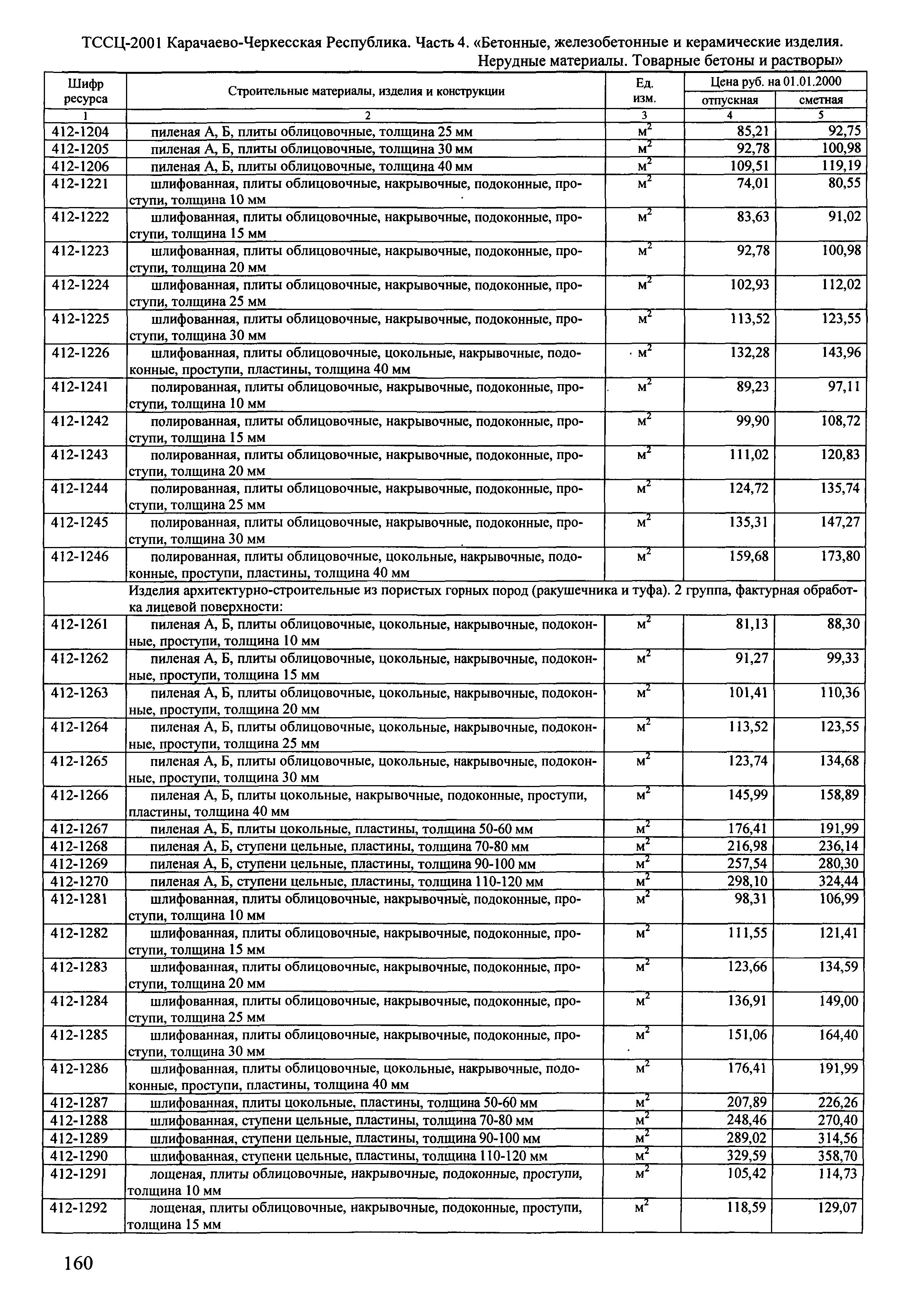 ТССЦ Карачаево-Черкесская Республика 04-2001