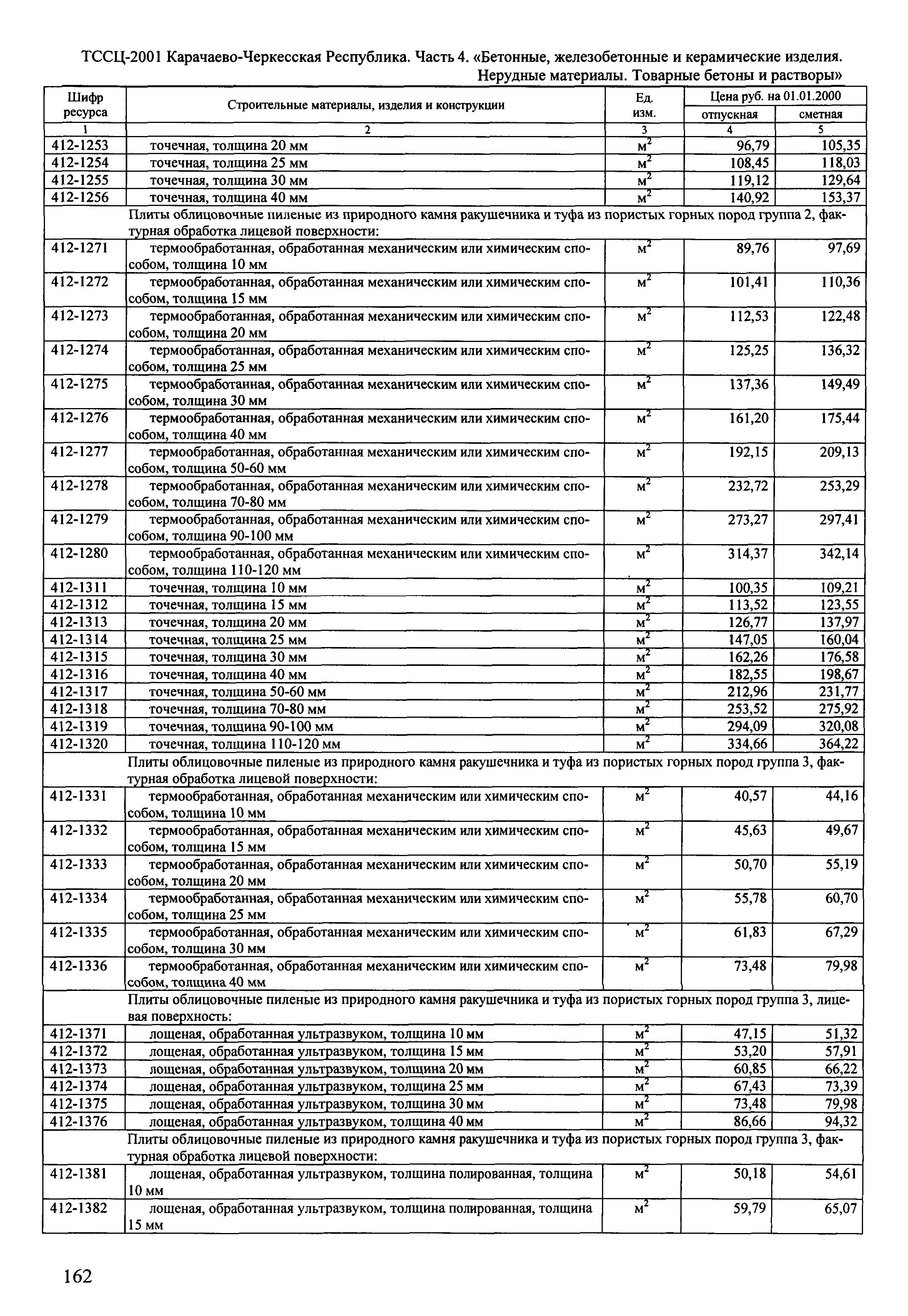 ТССЦ Карачаево-Черкесская Республика 04-2001