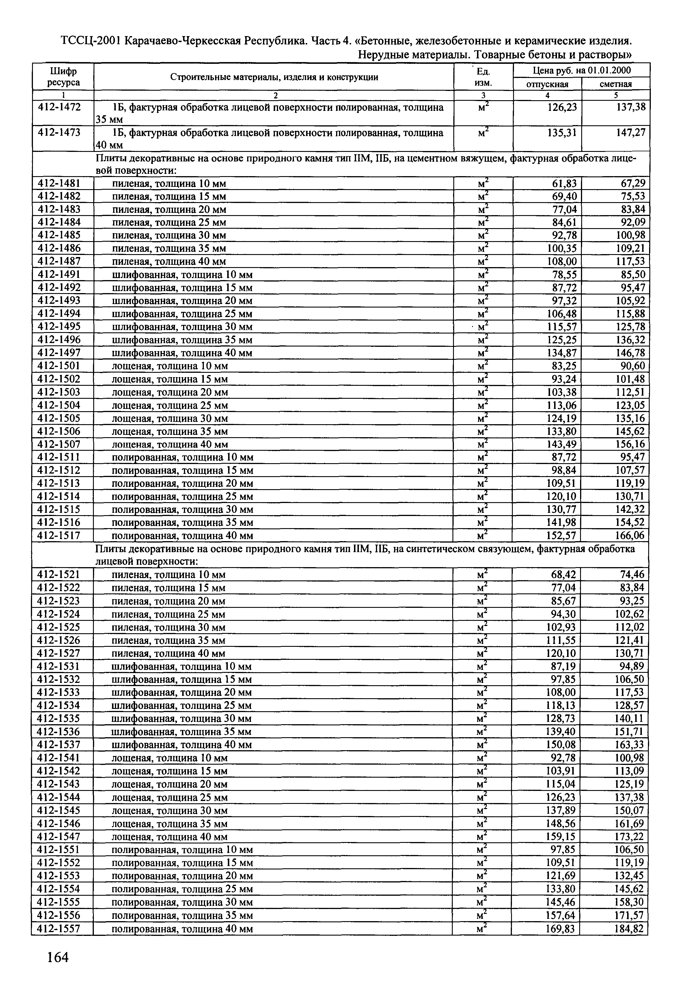 ТССЦ Карачаево-Черкесская Республика 04-2001