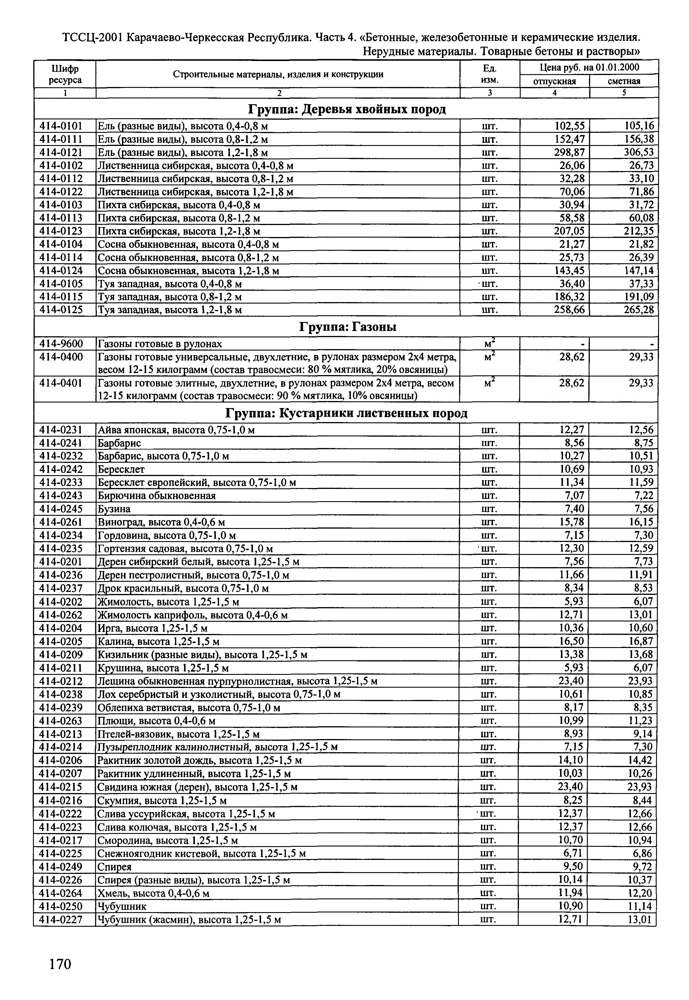 ТССЦ Карачаево-Черкесская Республика 04-2001