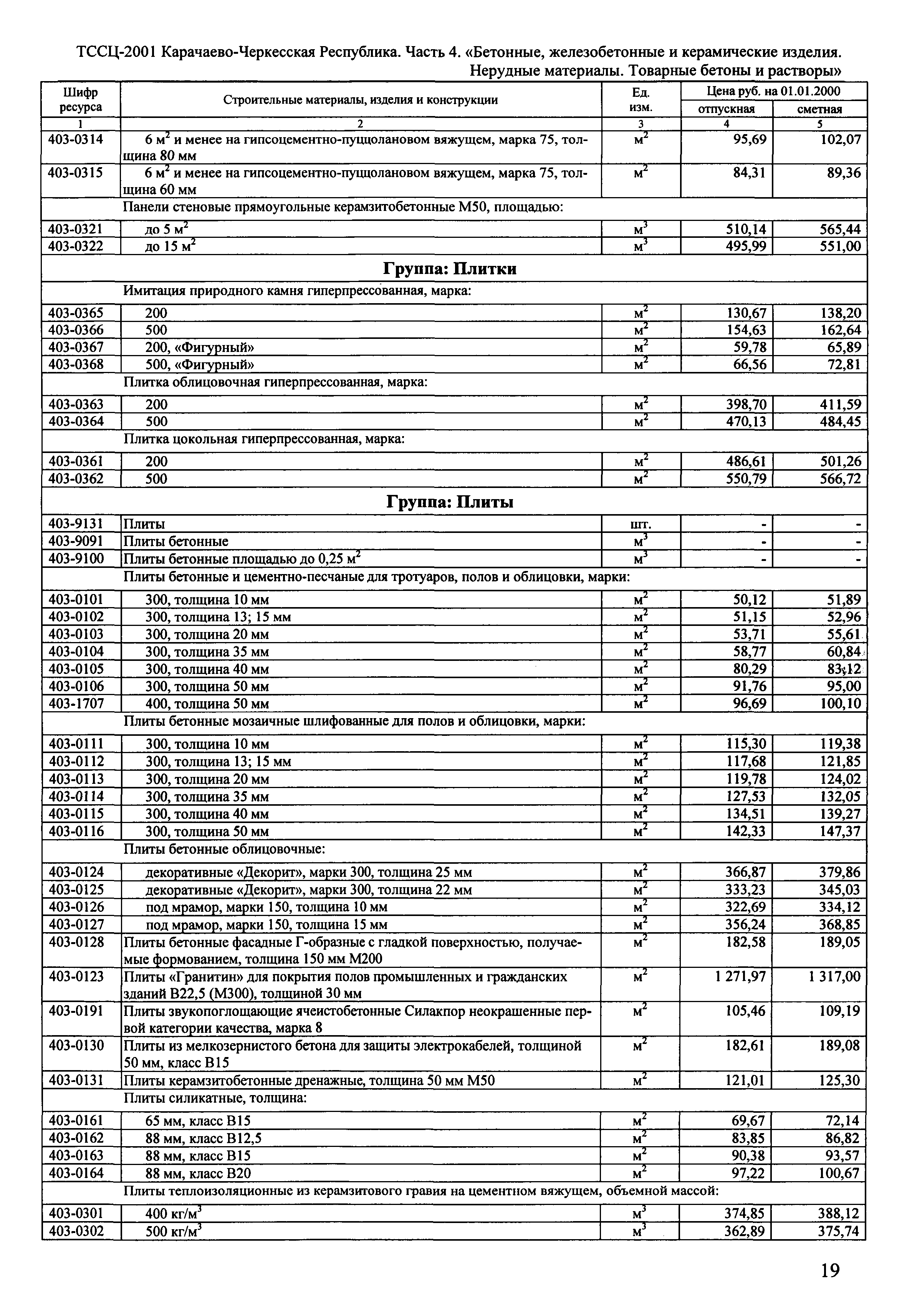 ТССЦ Карачаево-Черкесская Республика 04-2001