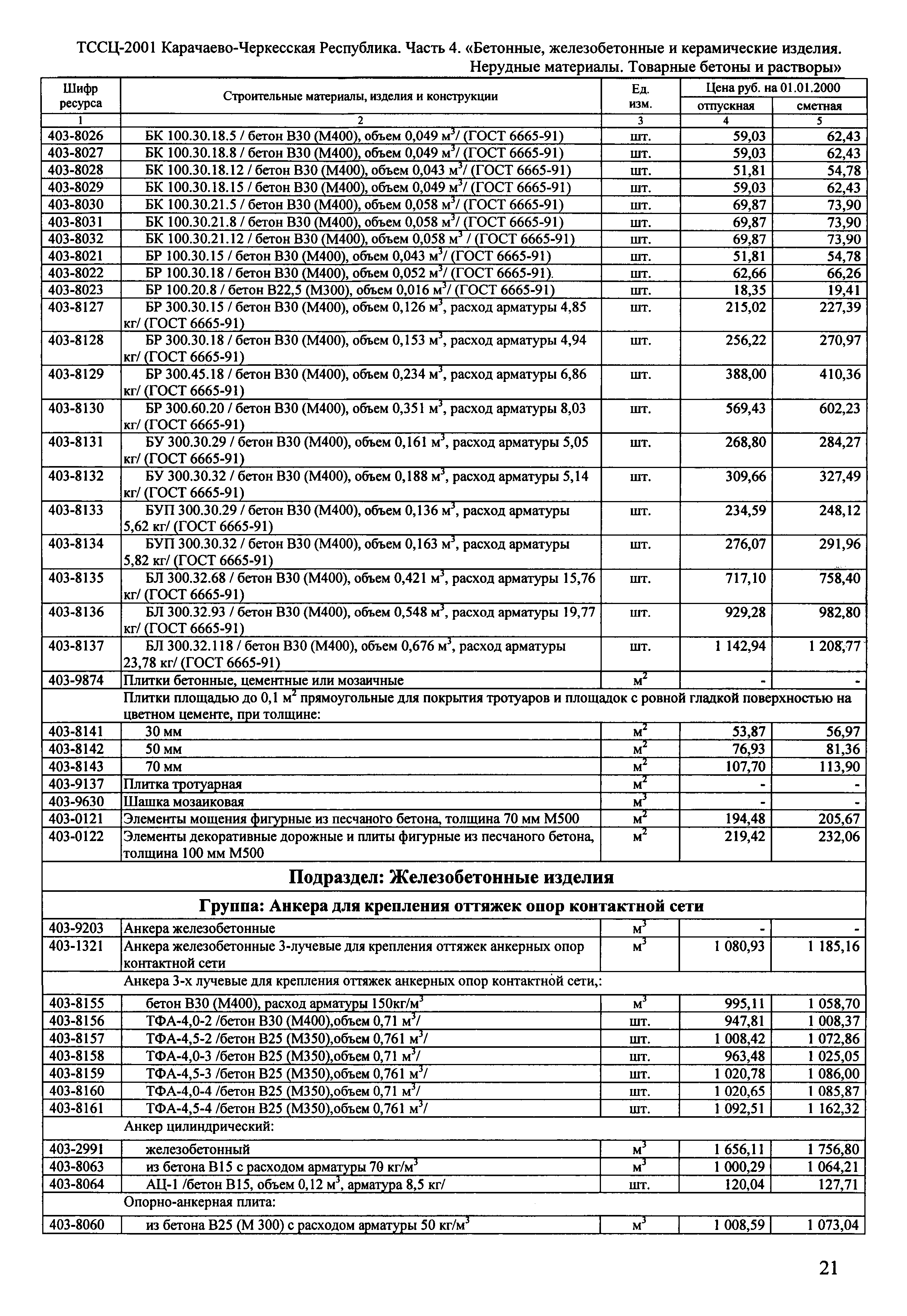 ТССЦ Карачаево-Черкесская Республика 04-2001