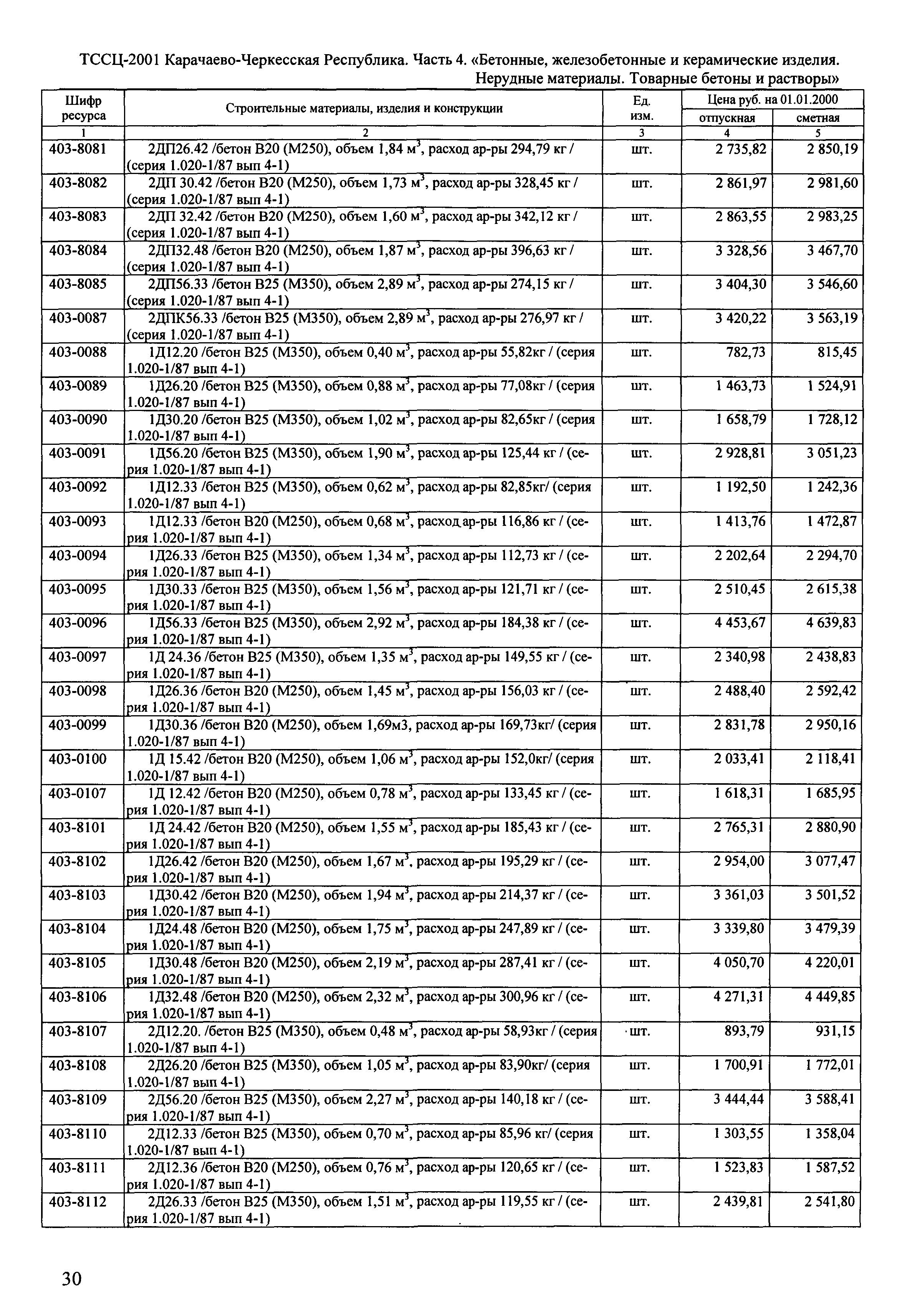 ТССЦ Карачаево-Черкесская Республика 04-2001