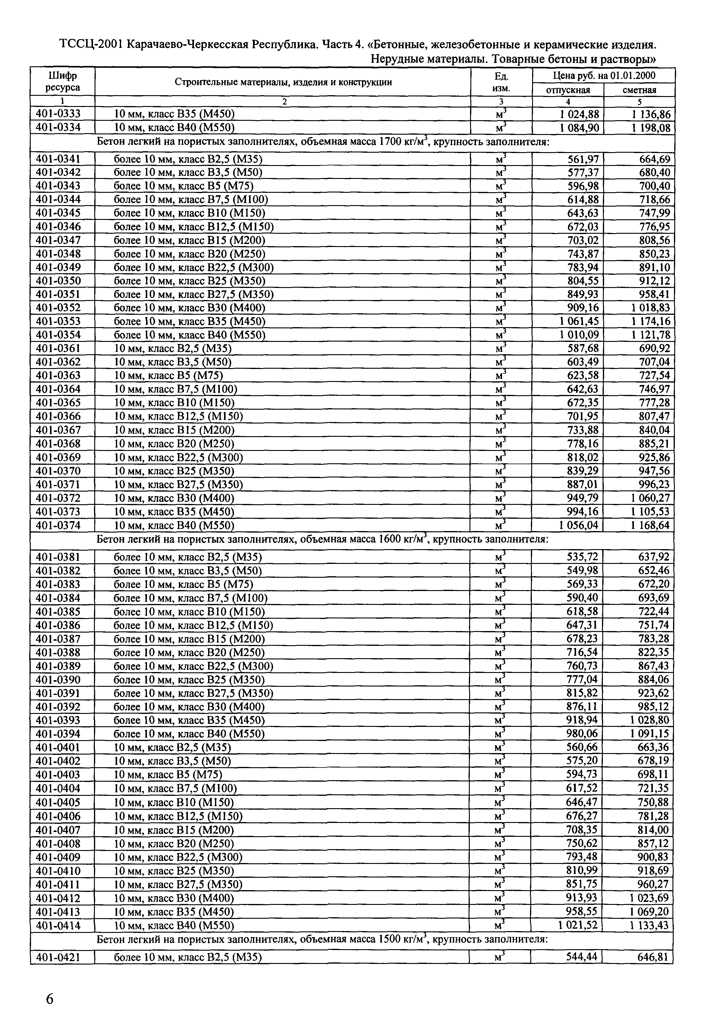 ТССЦ Карачаево-Черкесская Республика 04-2001