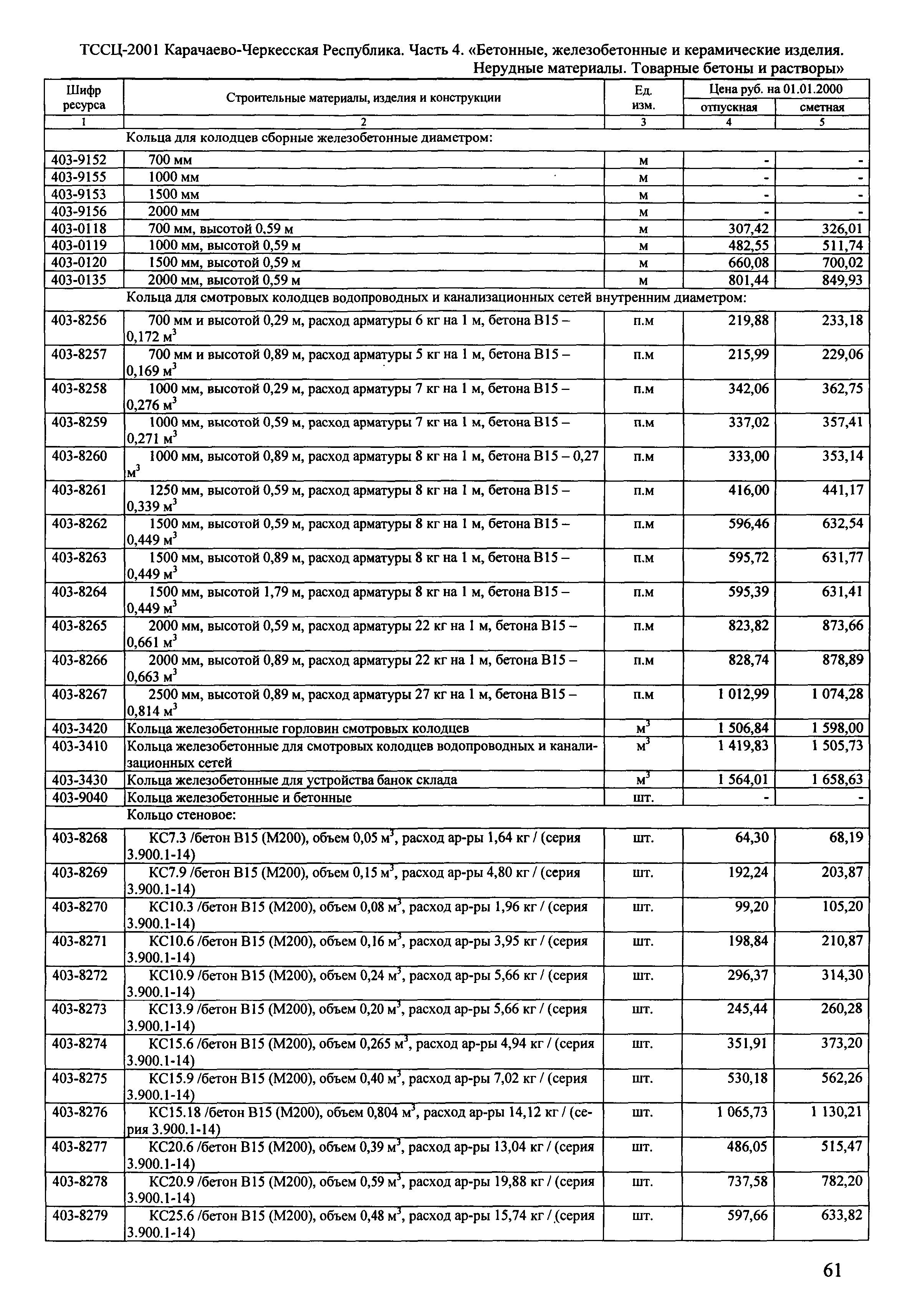 ТССЦ Карачаево-Черкесская Республика 04-2001