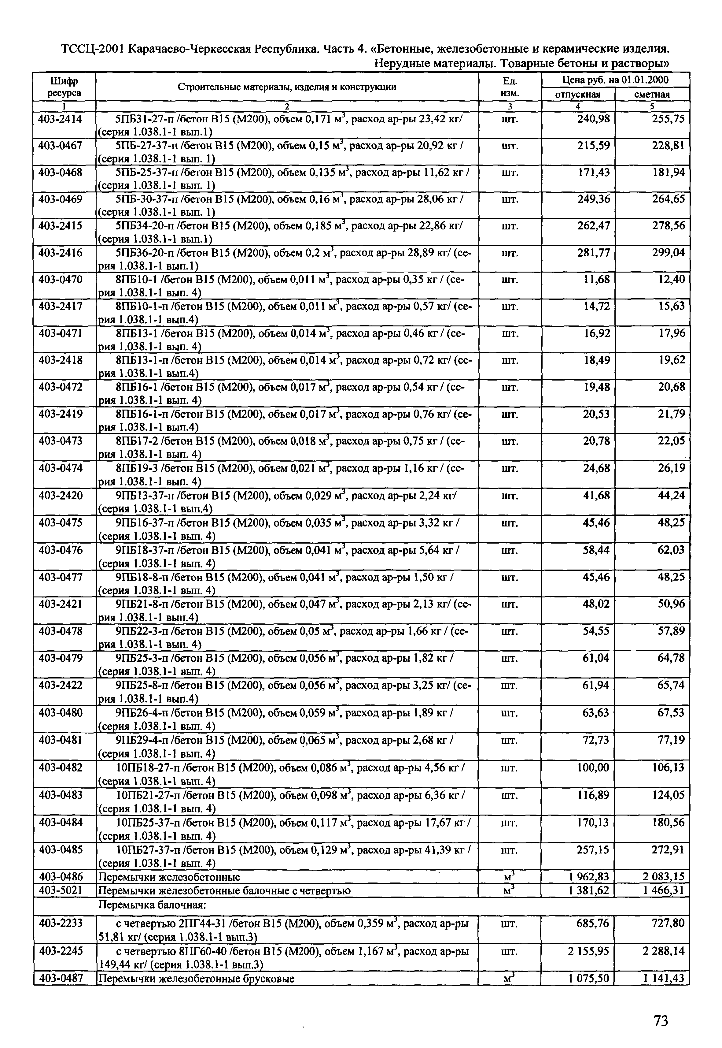 ТССЦ Карачаево-Черкесская Республика 04-2001