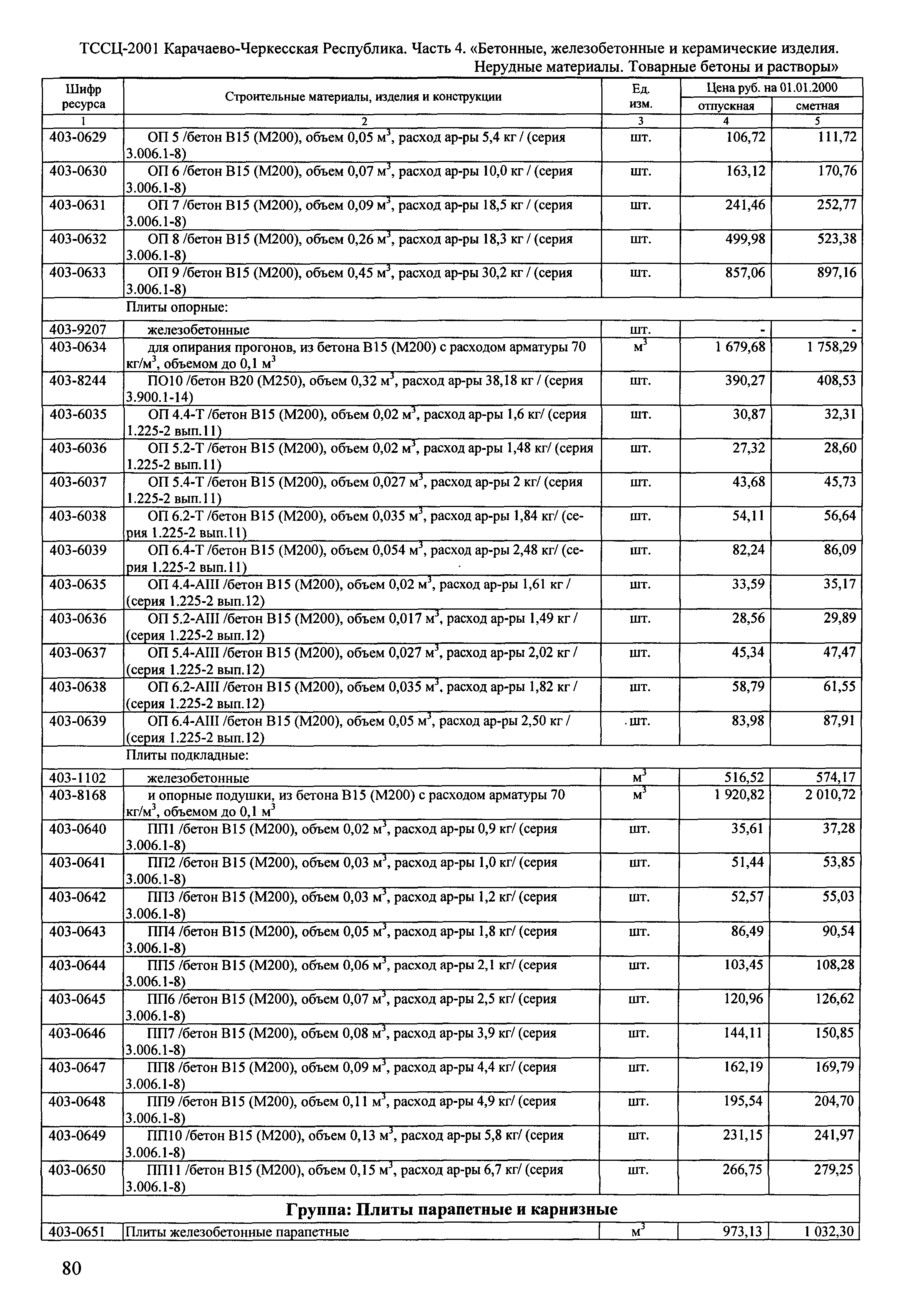 ТССЦ Карачаево-Черкесская Республика 04-2001