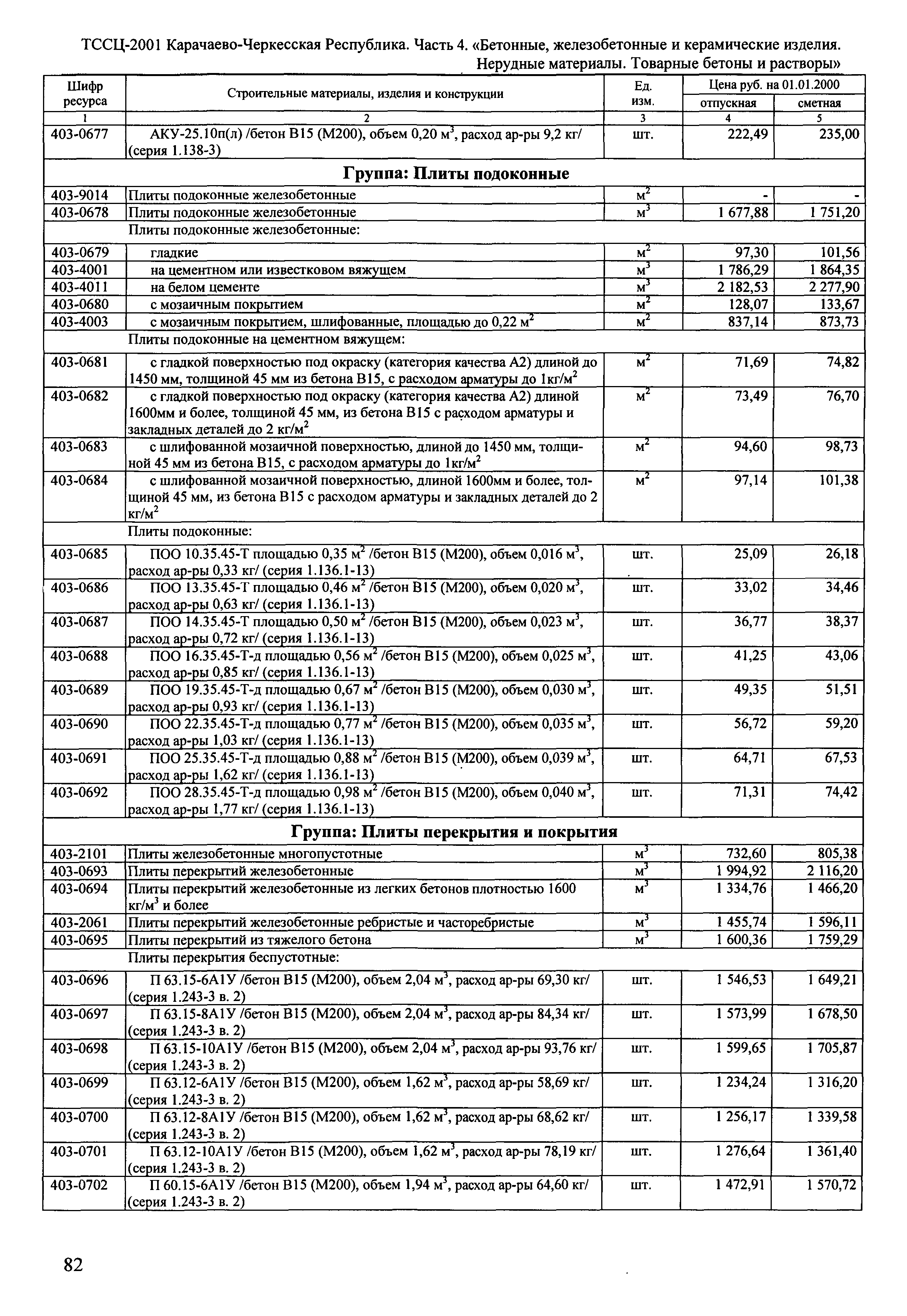 ТССЦ Карачаево-Черкесская Республика 04-2001