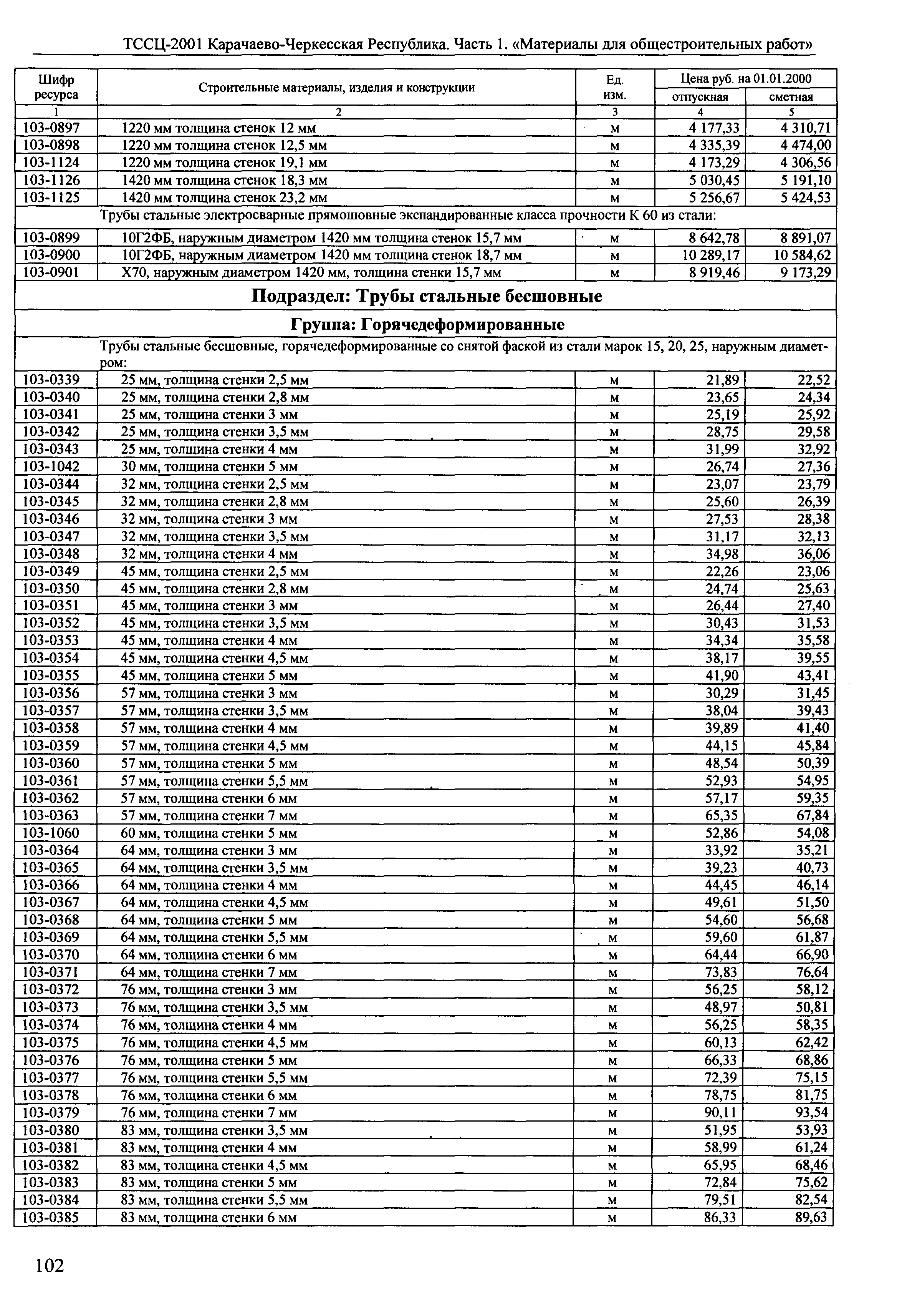 ТССЦ Карачаево-Черкесская Республика 01-2001