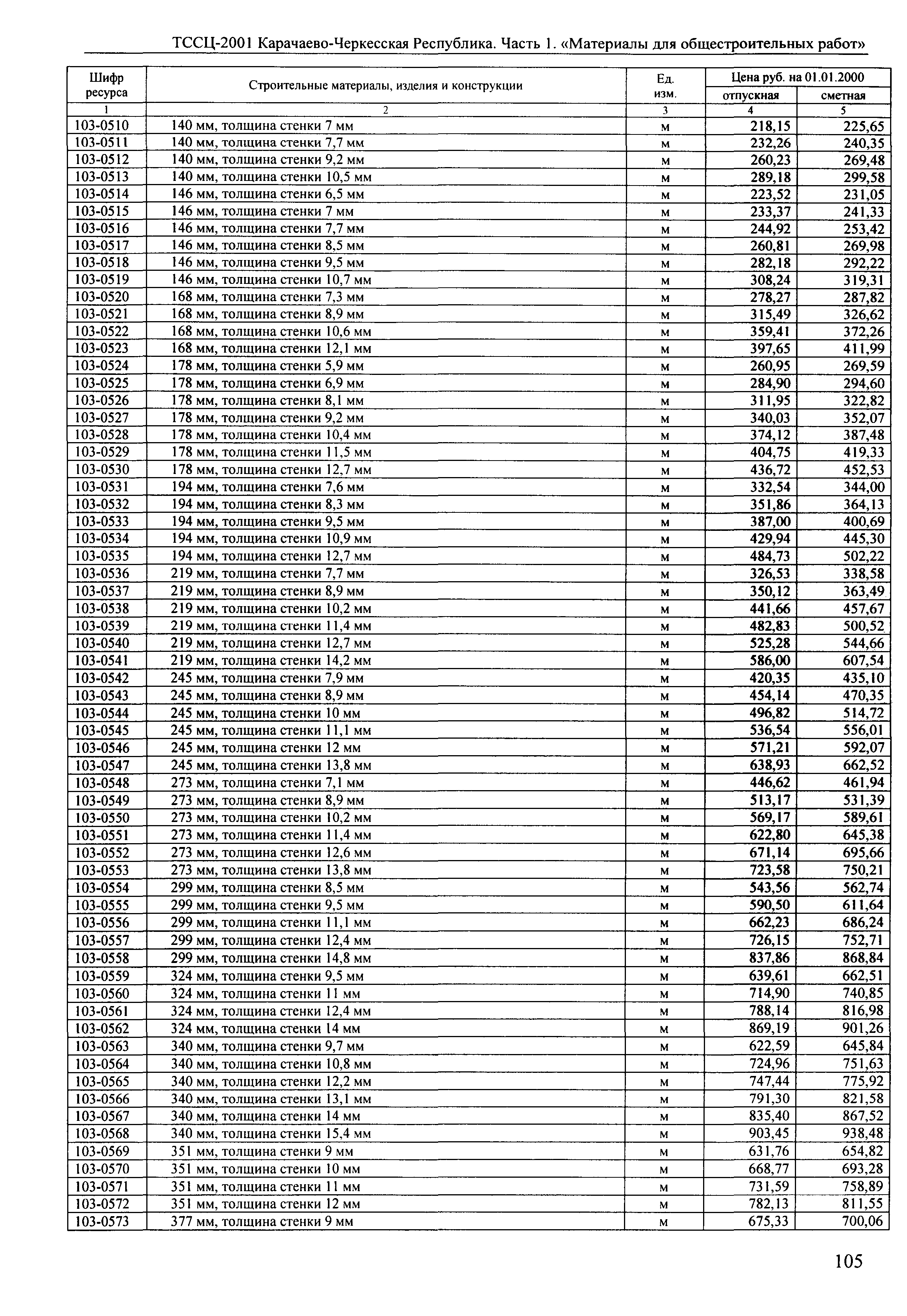 ТССЦ Карачаево-Черкесская Республика 01-2001