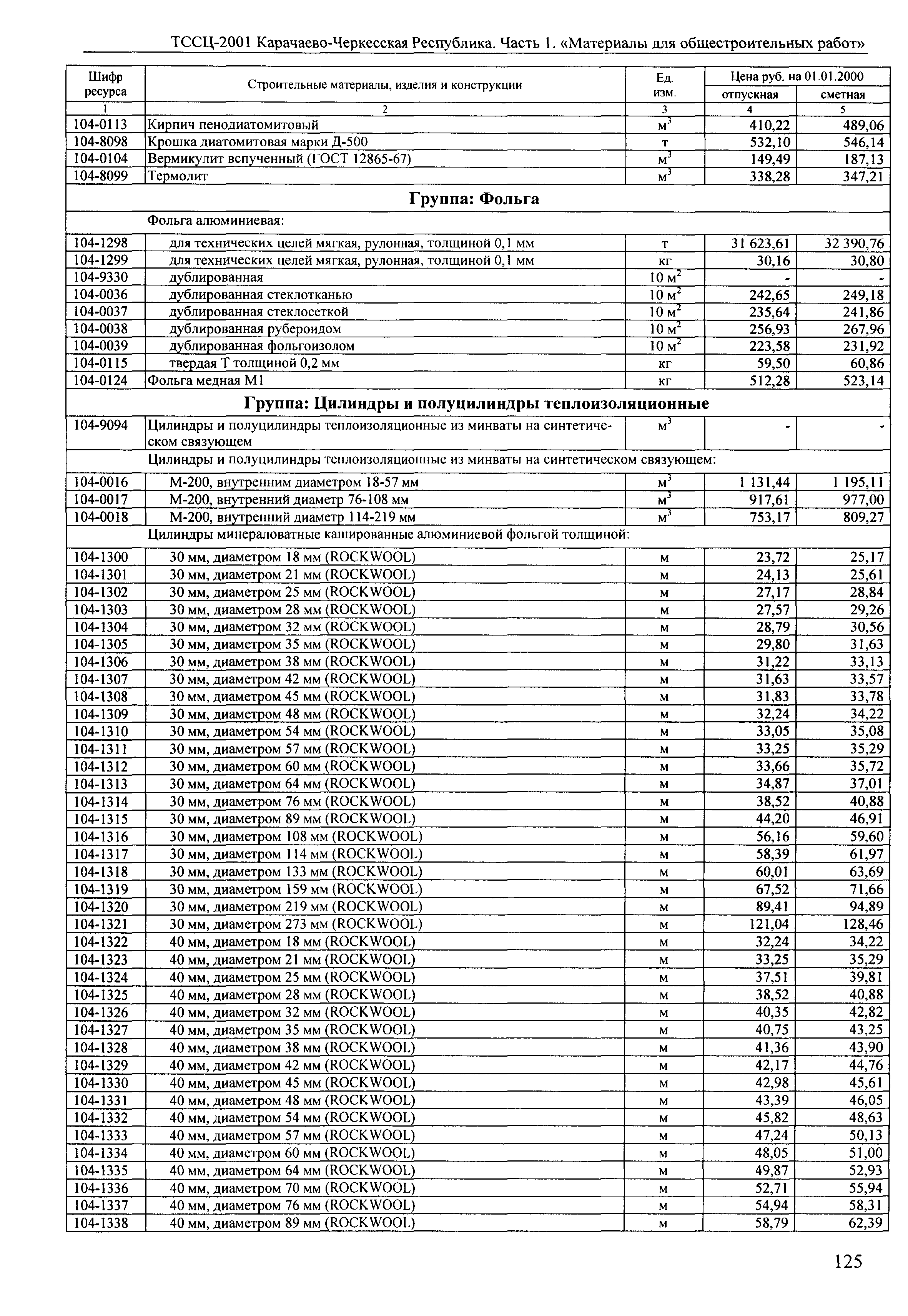 ТССЦ Карачаево-Черкесская Республика 01-2001