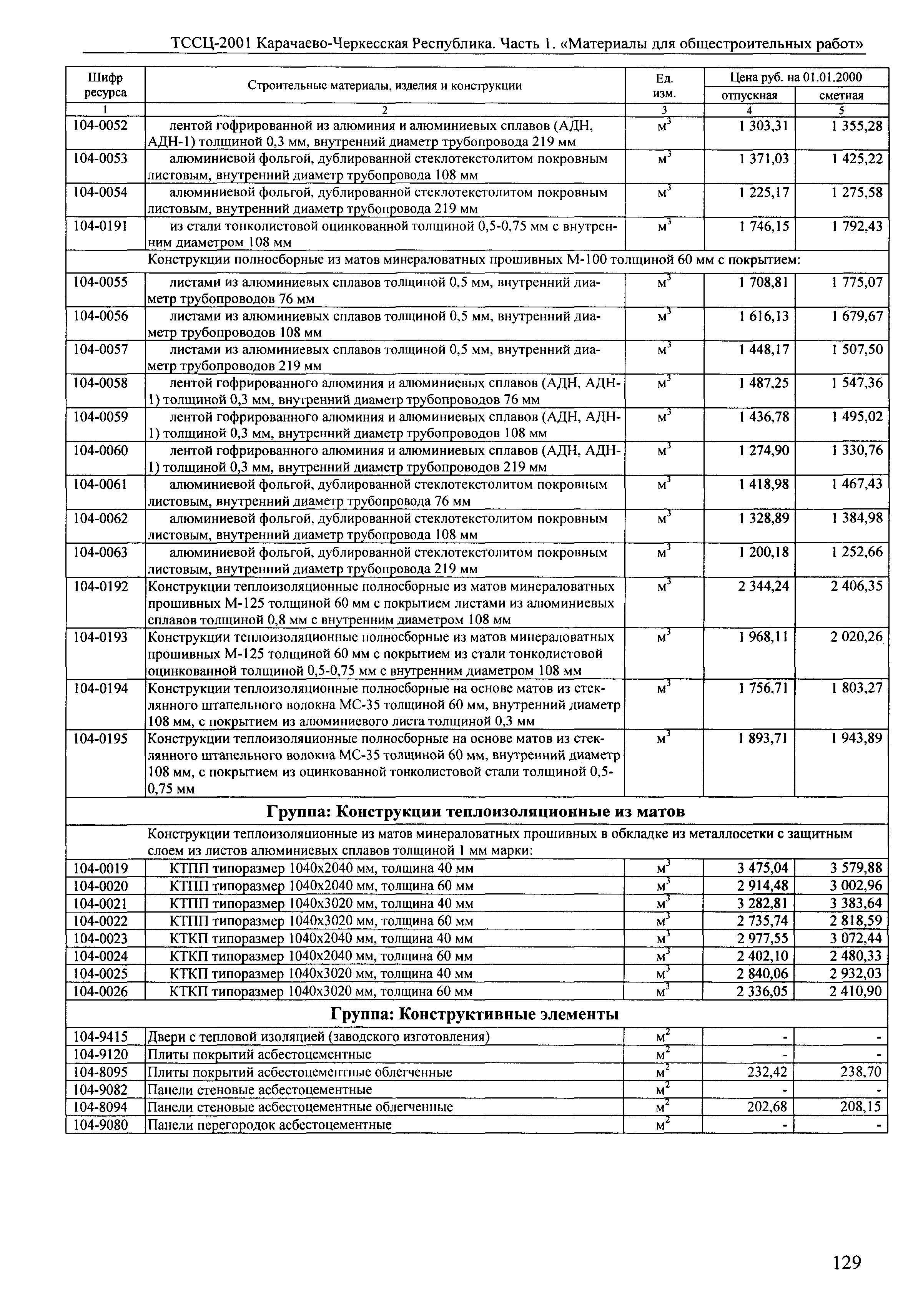 ТССЦ Карачаево-Черкесская Республика 01-2001