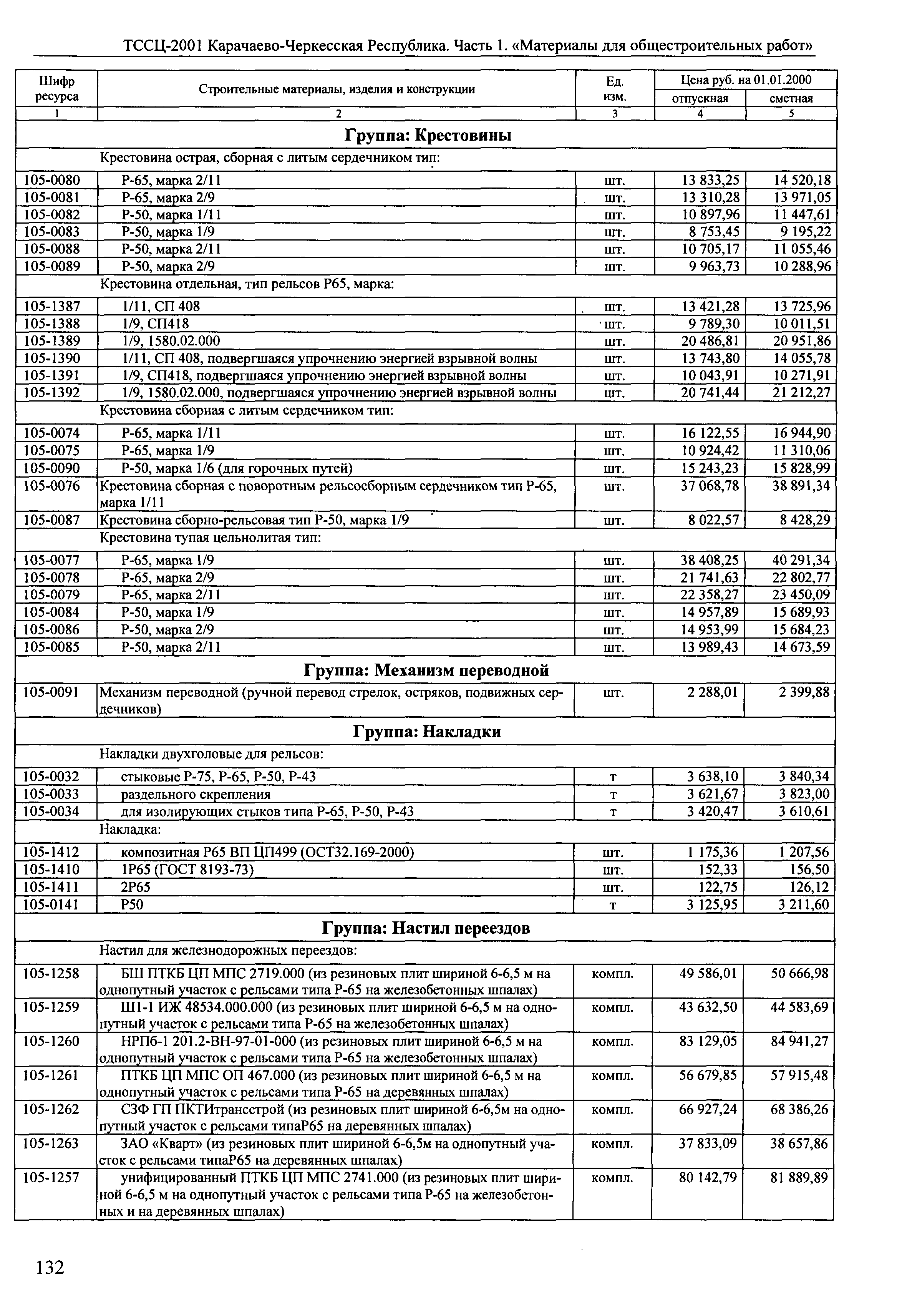 ТССЦ Карачаево-Черкесская Республика 01-2001