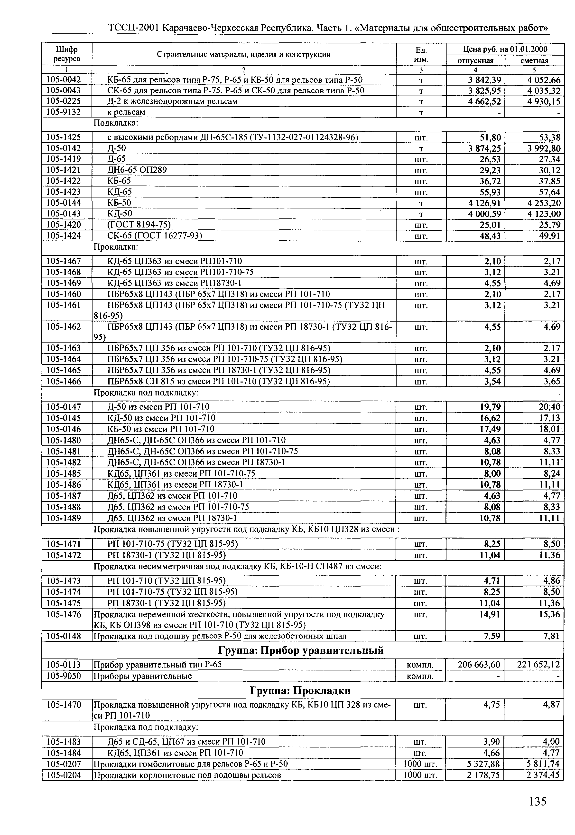 ТССЦ Карачаево-Черкесская Республика 01-2001