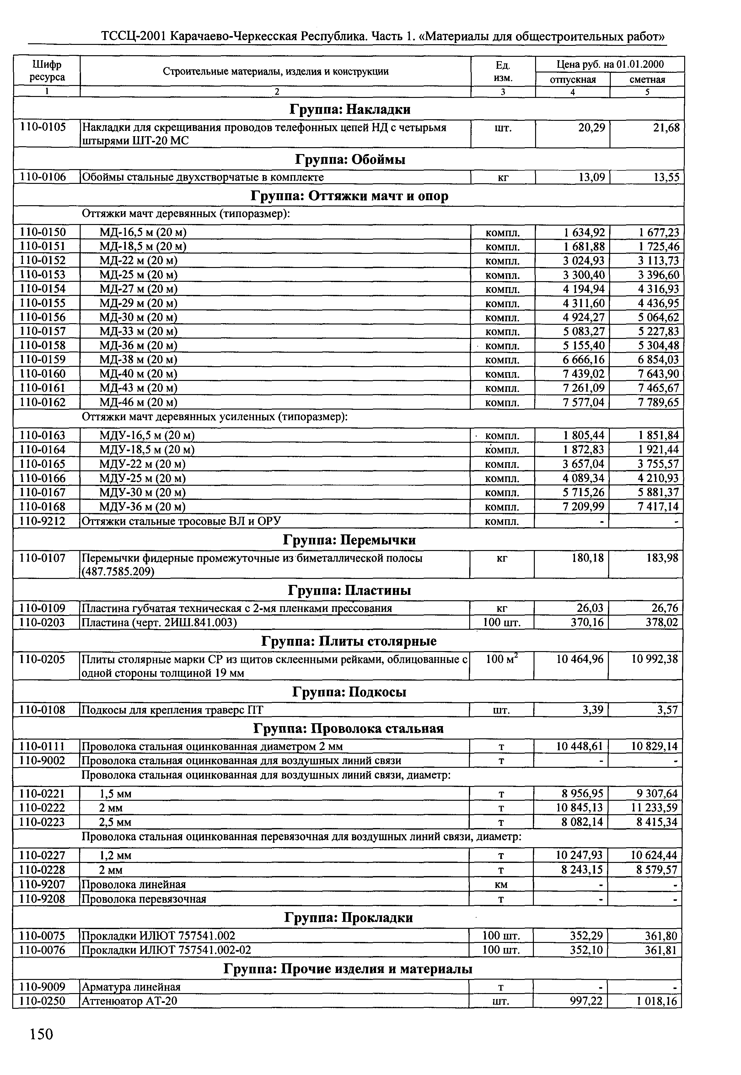 ТССЦ Карачаево-Черкесская Республика 01-2001