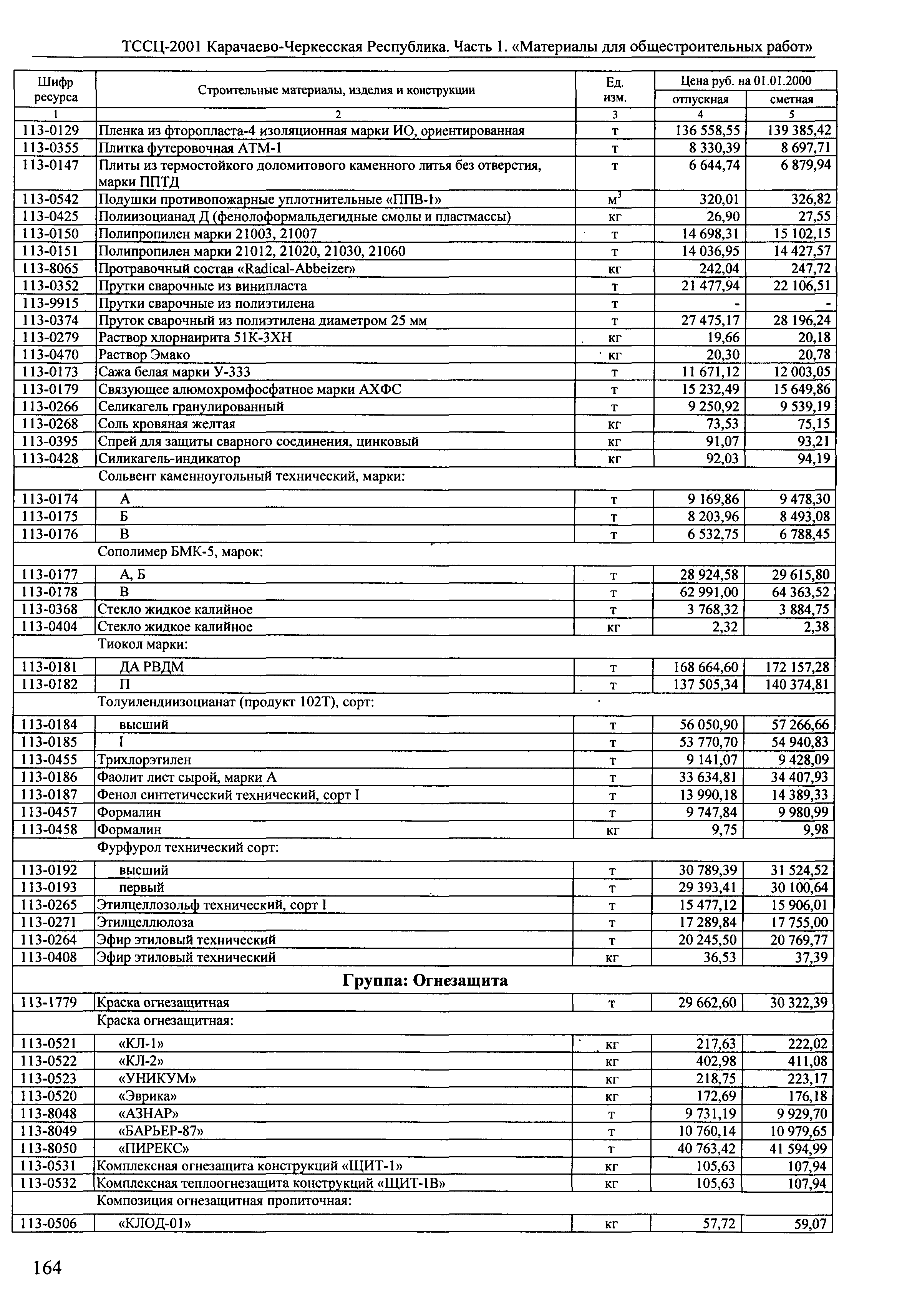 ТССЦ Карачаево-Черкесская Республика 01-2001