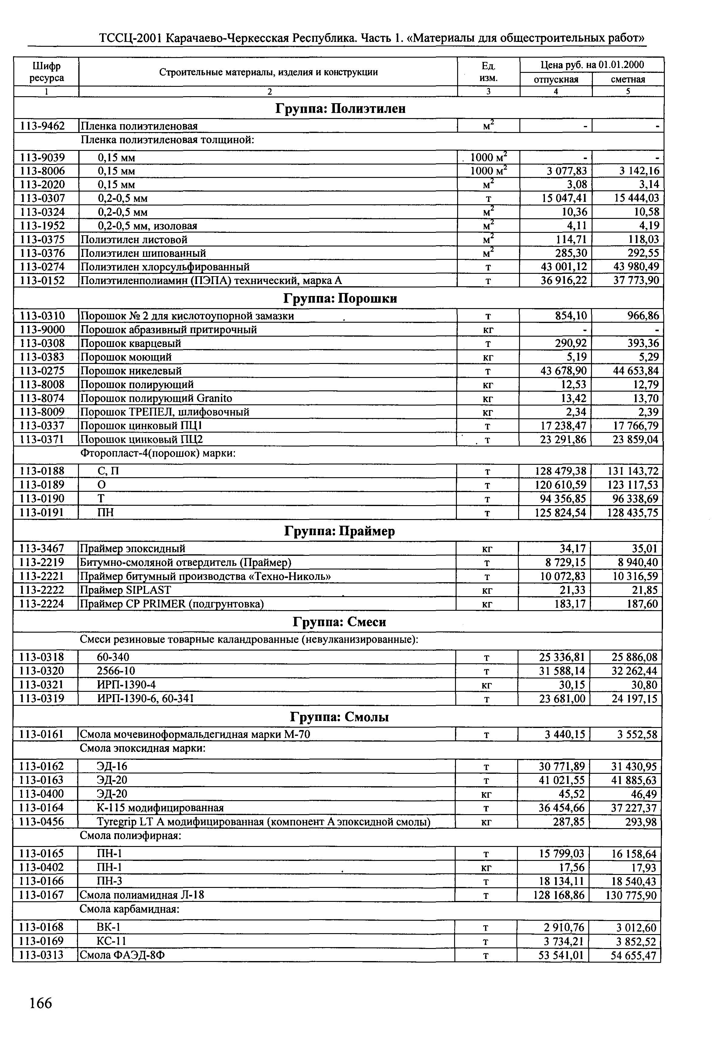 ТССЦ Карачаево-Черкесская Республика 01-2001