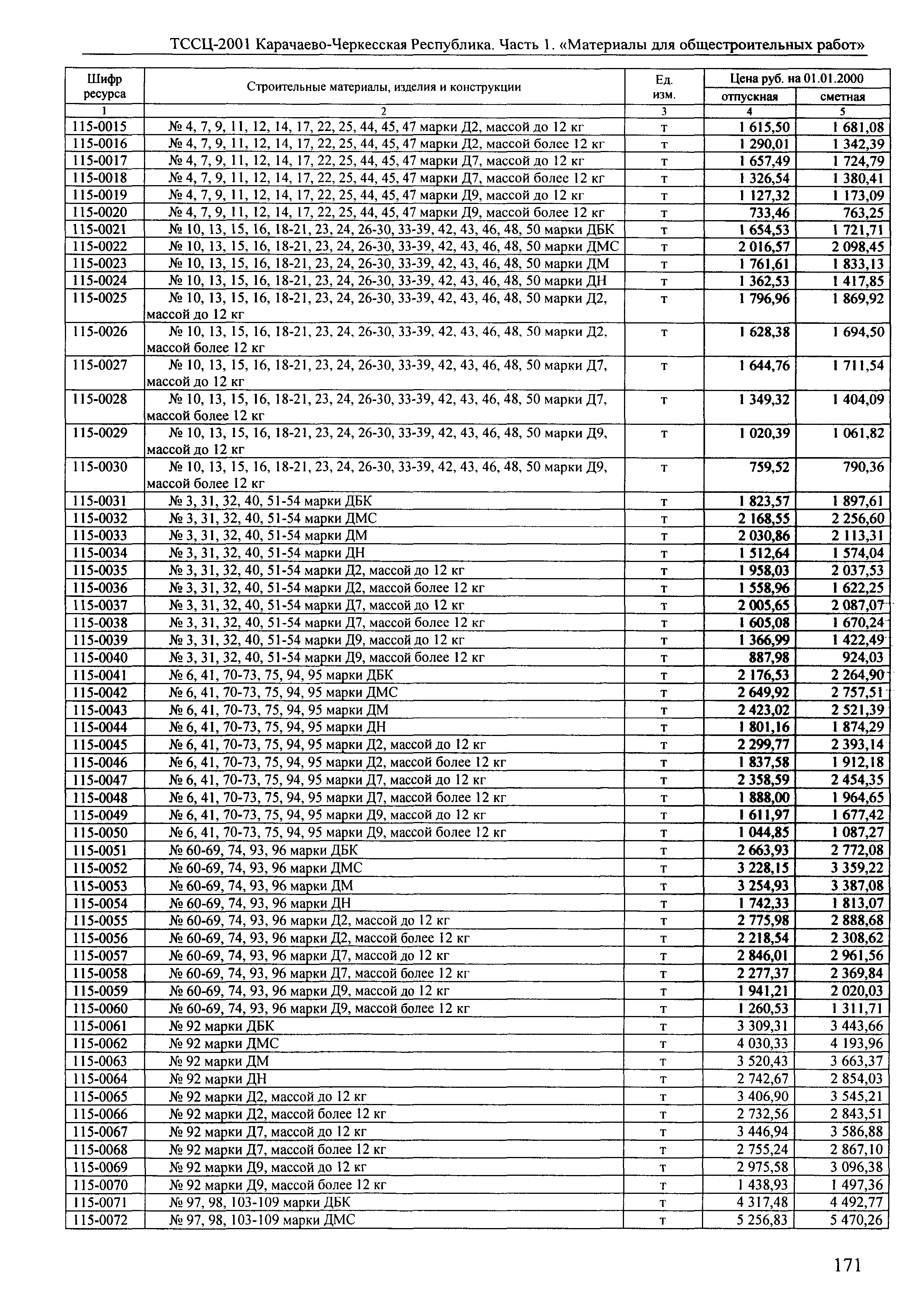 ТССЦ Карачаево-Черкесская Республика 01-2001