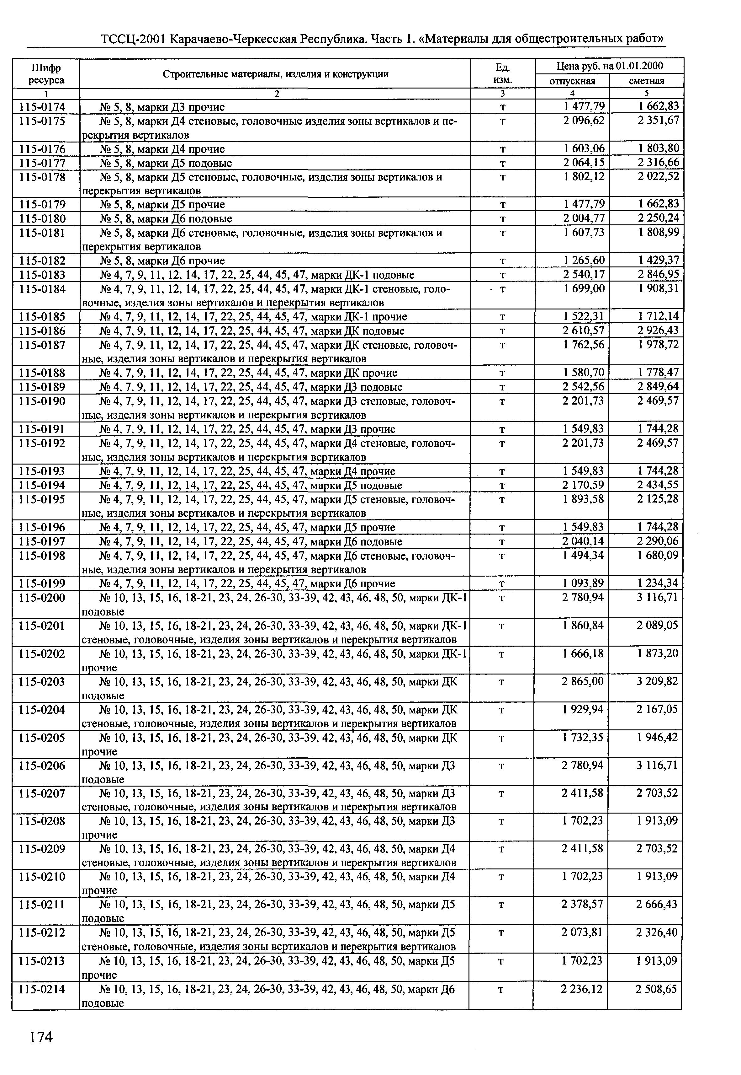 ТССЦ Карачаево-Черкесская Республика 01-2001