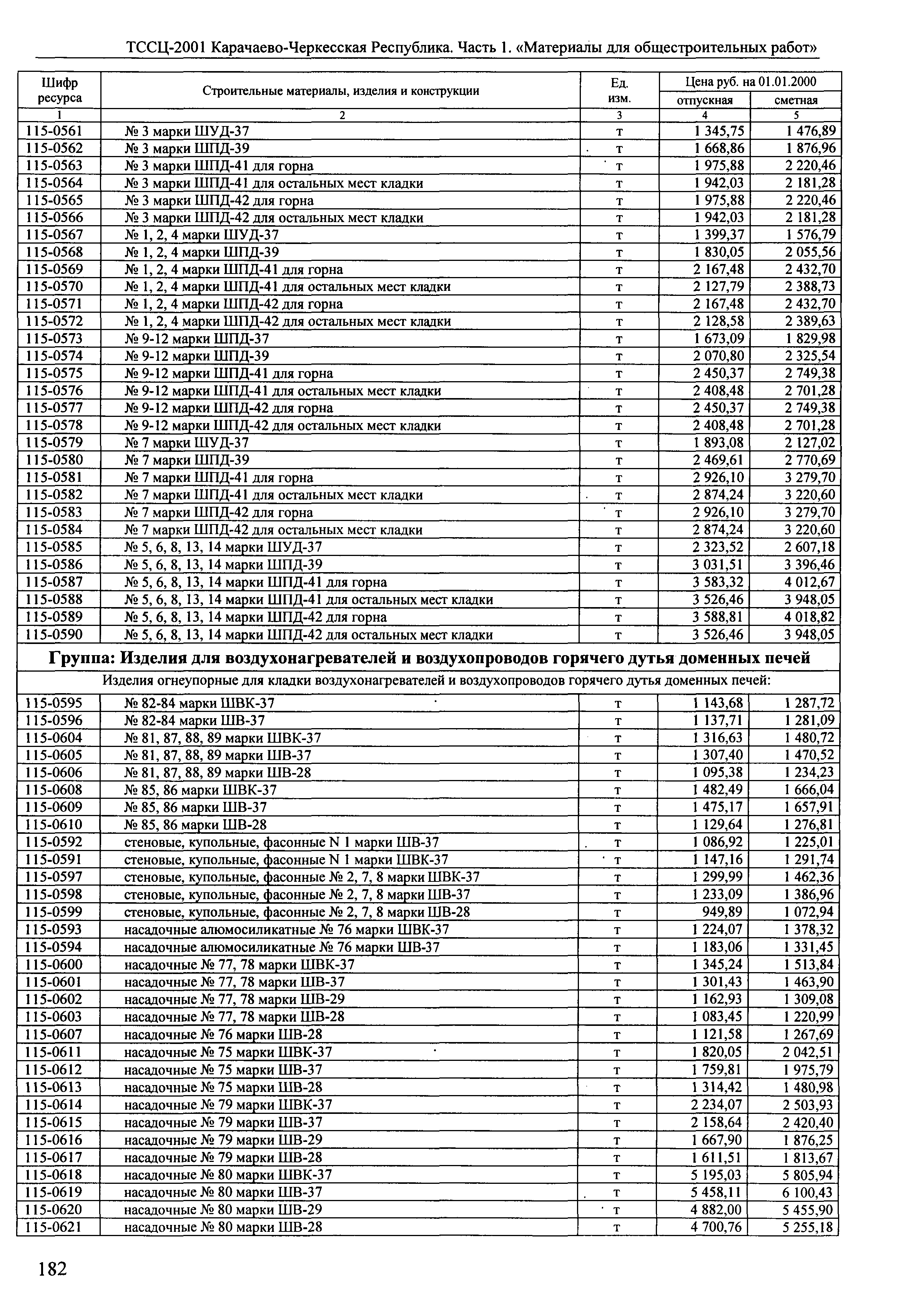 ТССЦ Карачаево-Черкесская Республика 01-2001