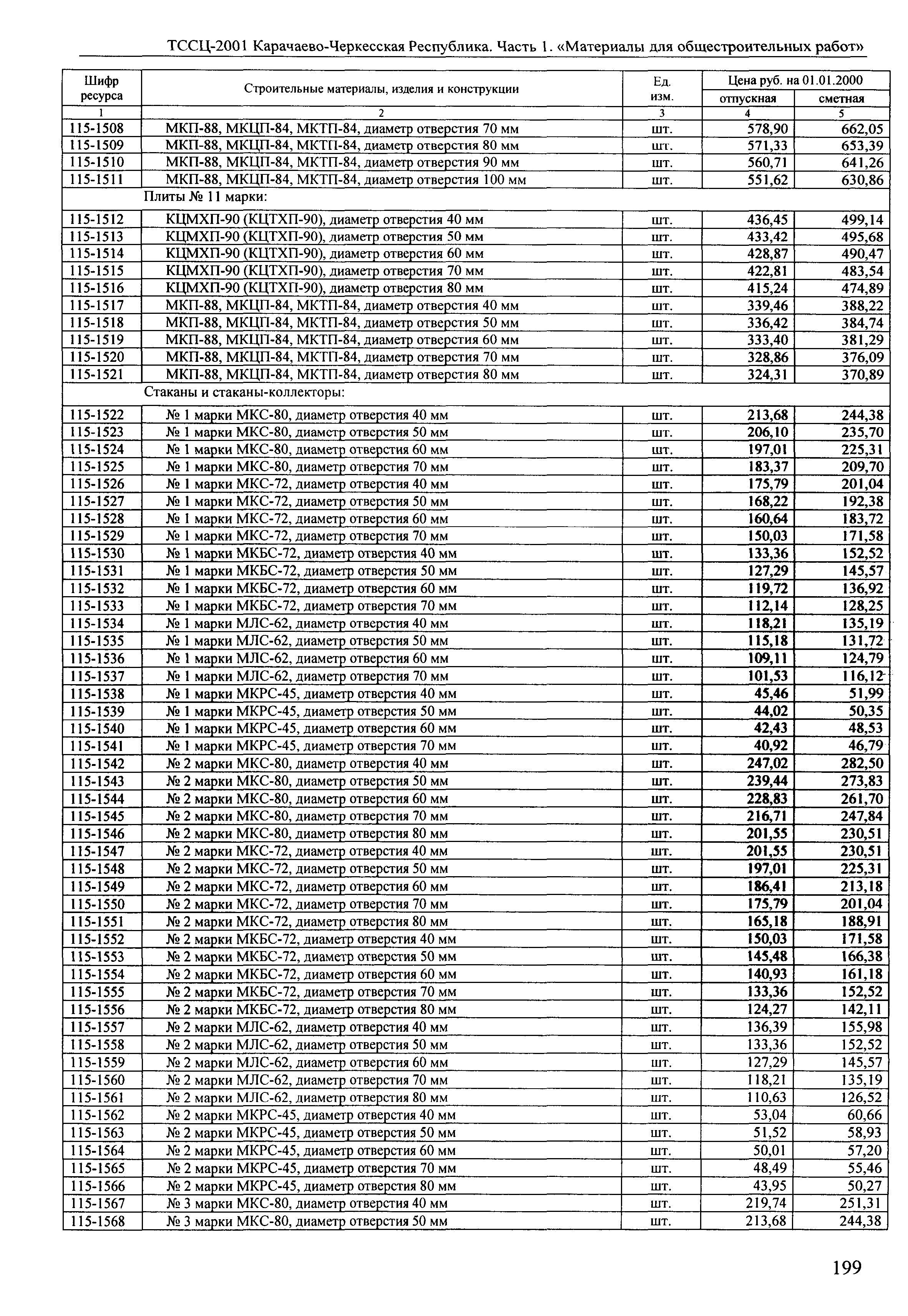 ТССЦ Карачаево-Черкесская Республика 01-2001