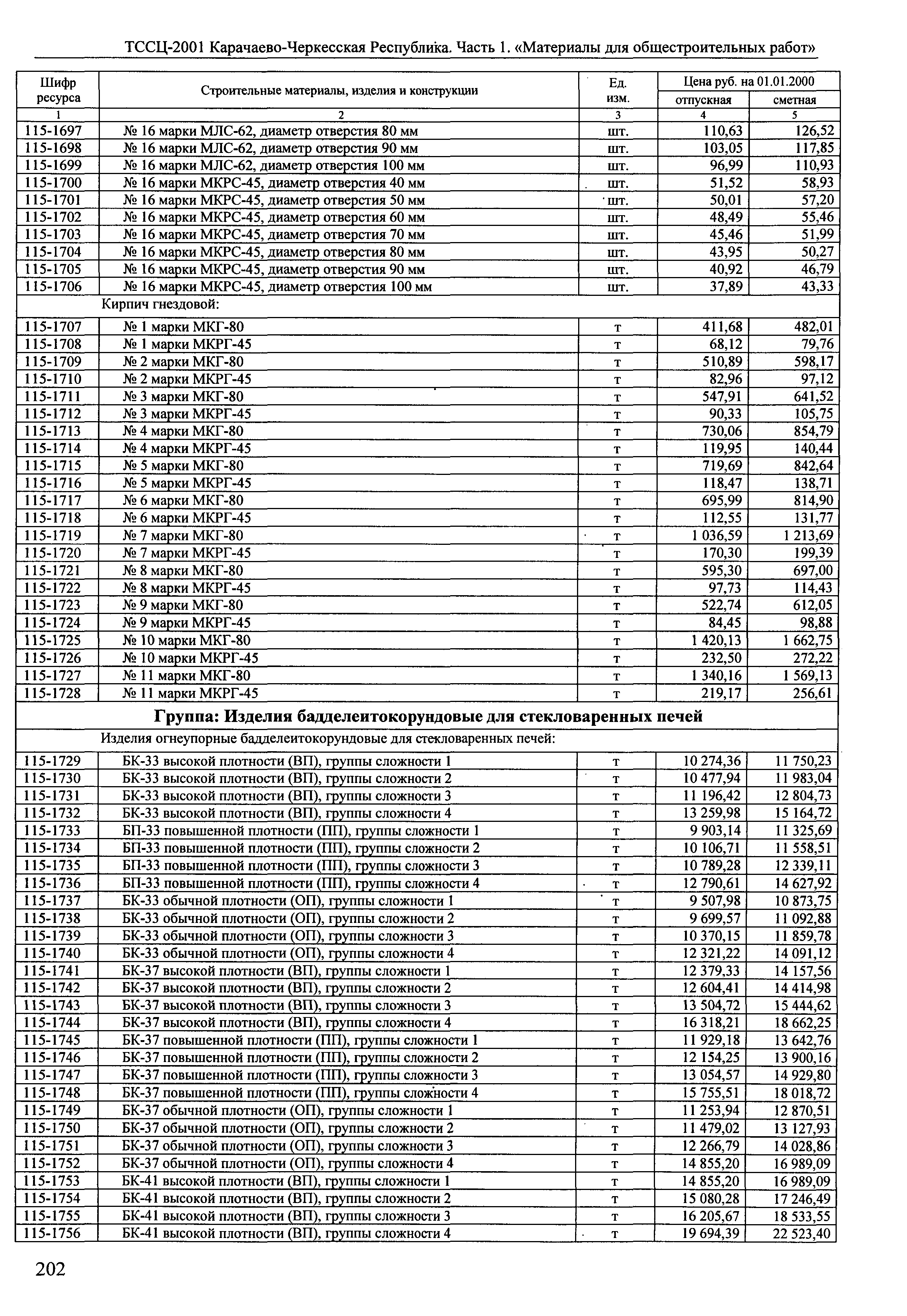 ТССЦ Карачаево-Черкесская Республика 01-2001