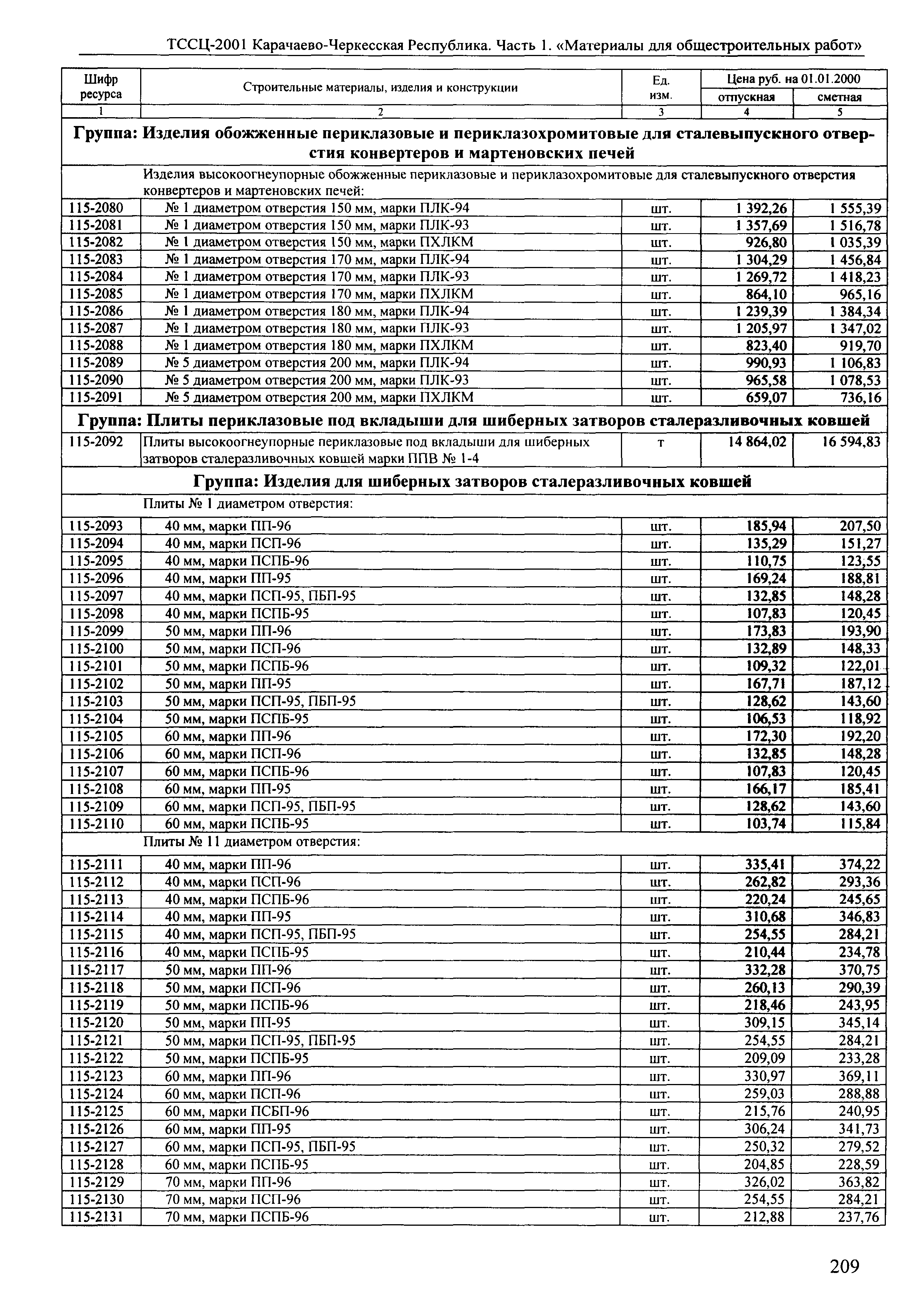 ТССЦ Карачаево-Черкесская Республика 01-2001