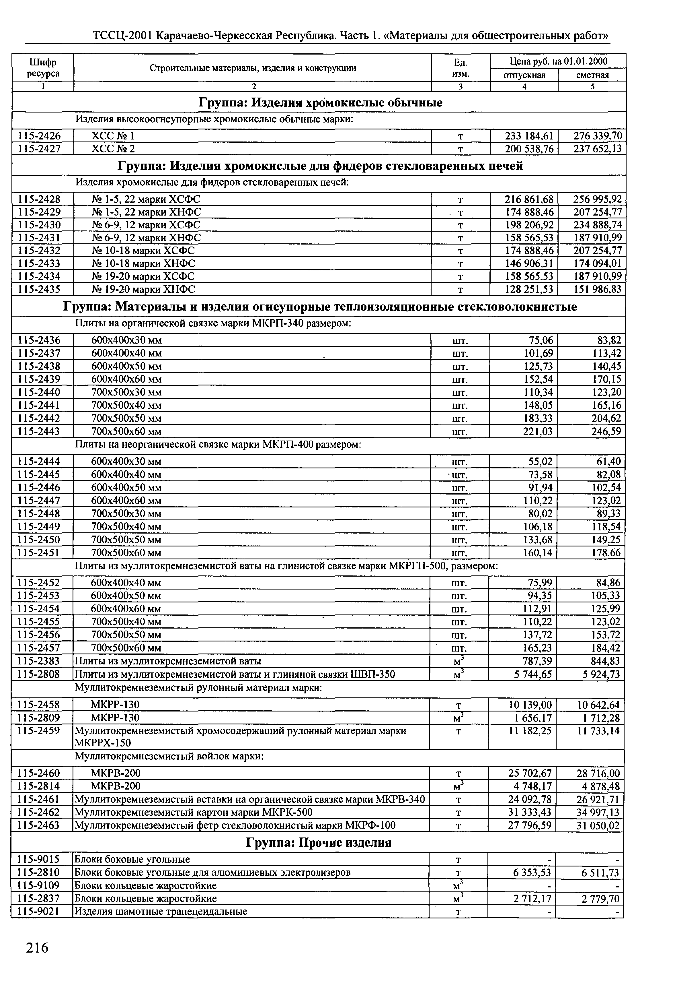 ТССЦ Карачаево-Черкесская Республика 01-2001