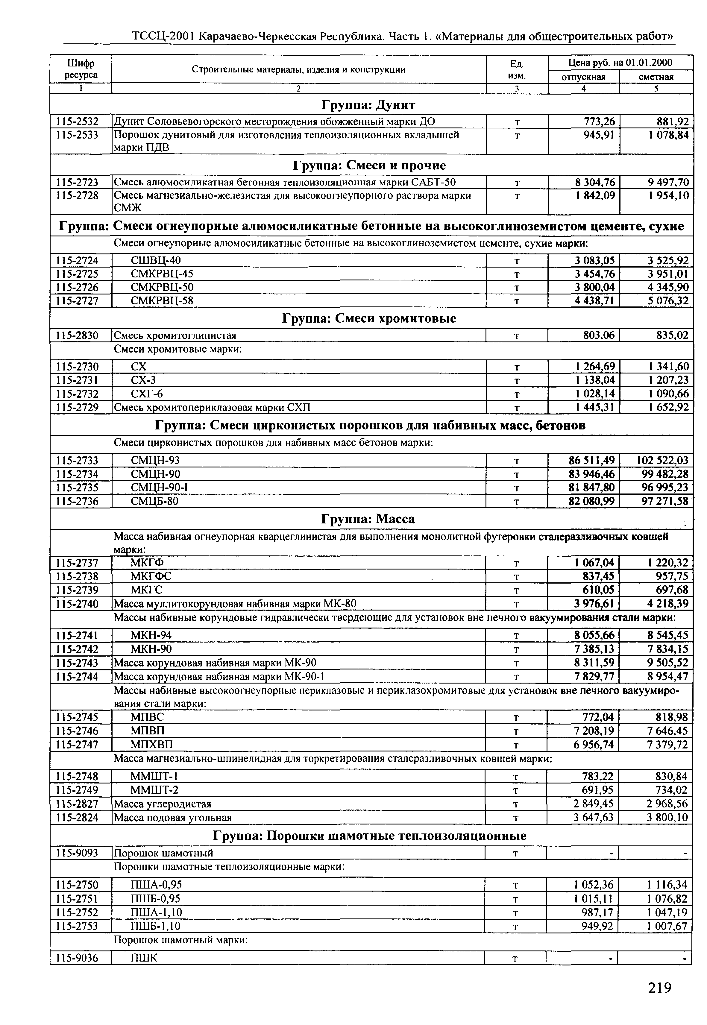 ТССЦ Карачаево-Черкесская Республика 01-2001