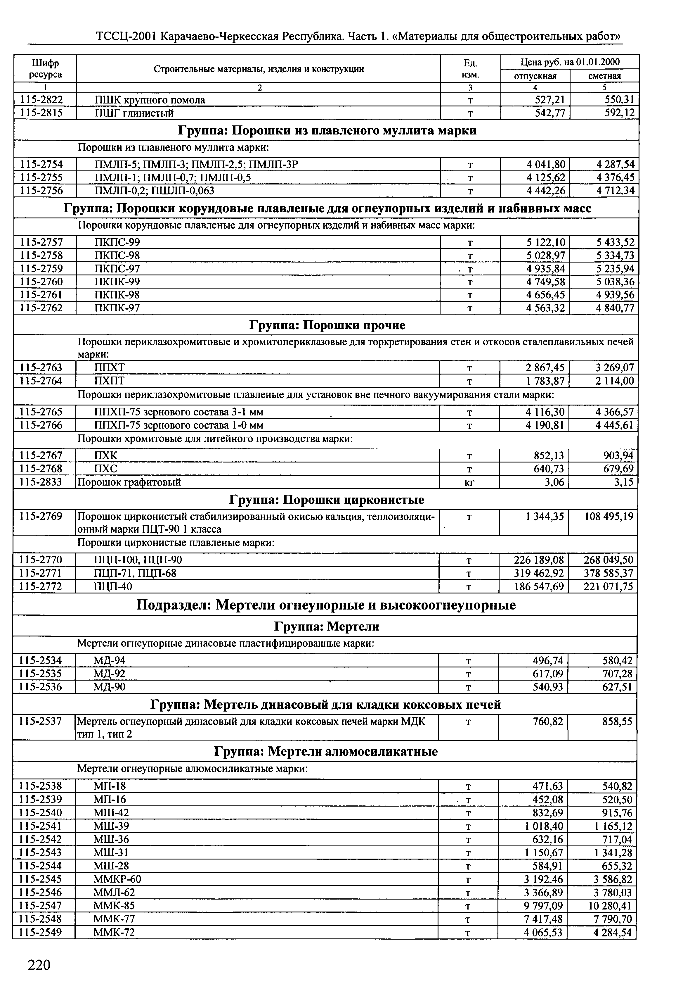 ТССЦ Карачаево-Черкесская Республика 01-2001