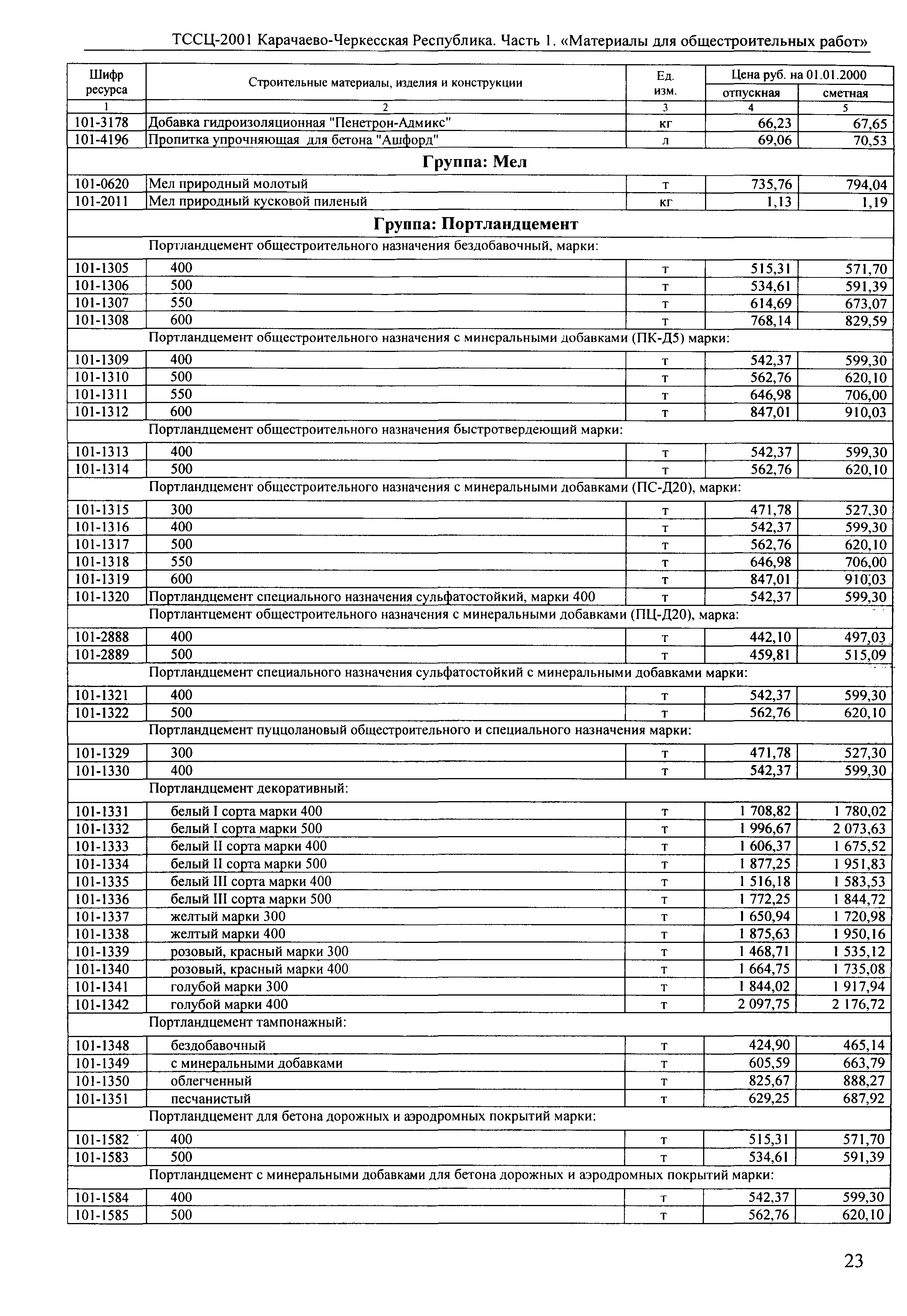 ТССЦ Карачаево-Черкесская Республика 01-2001