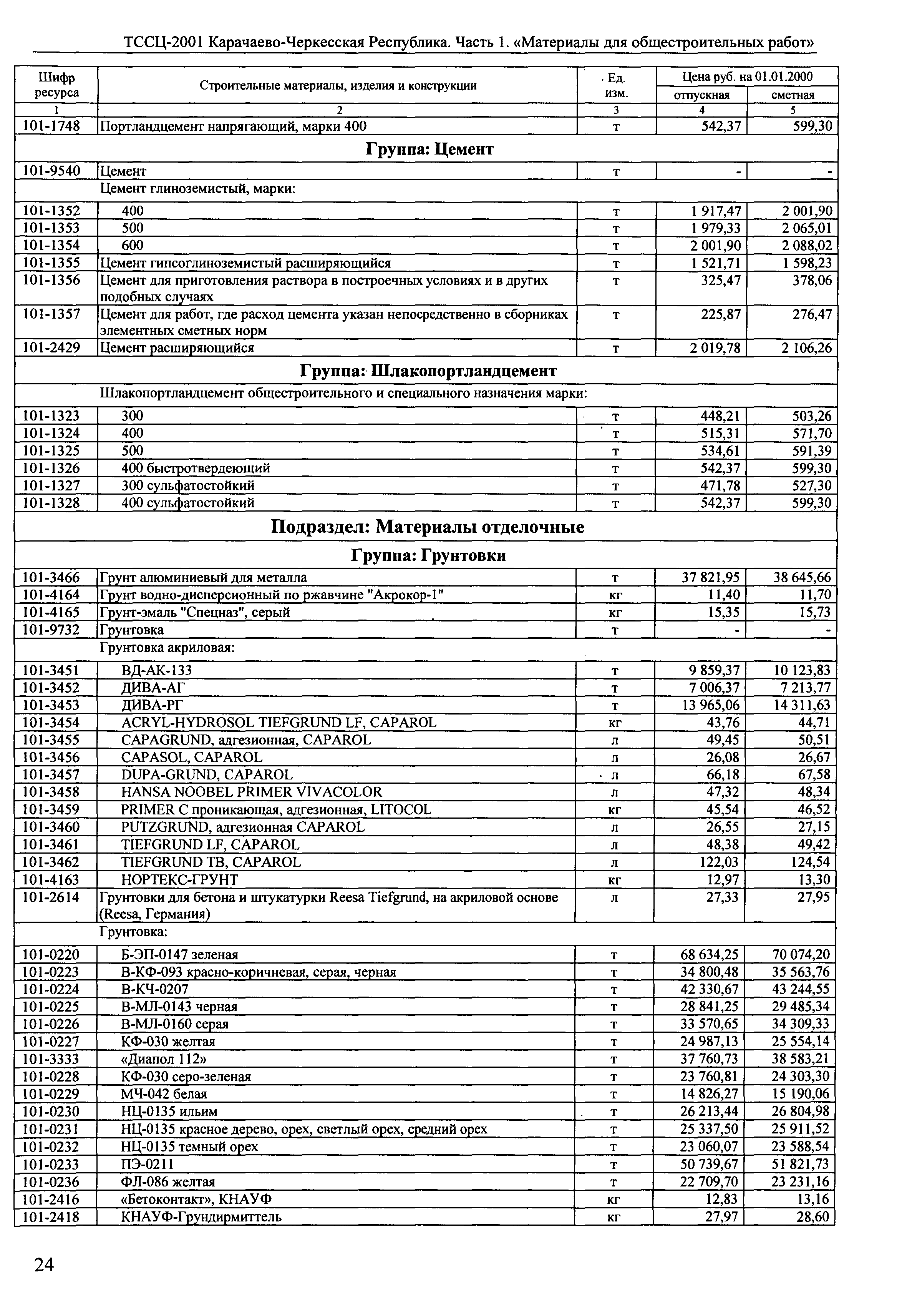 ТССЦ Карачаево-Черкесская Республика 01-2001