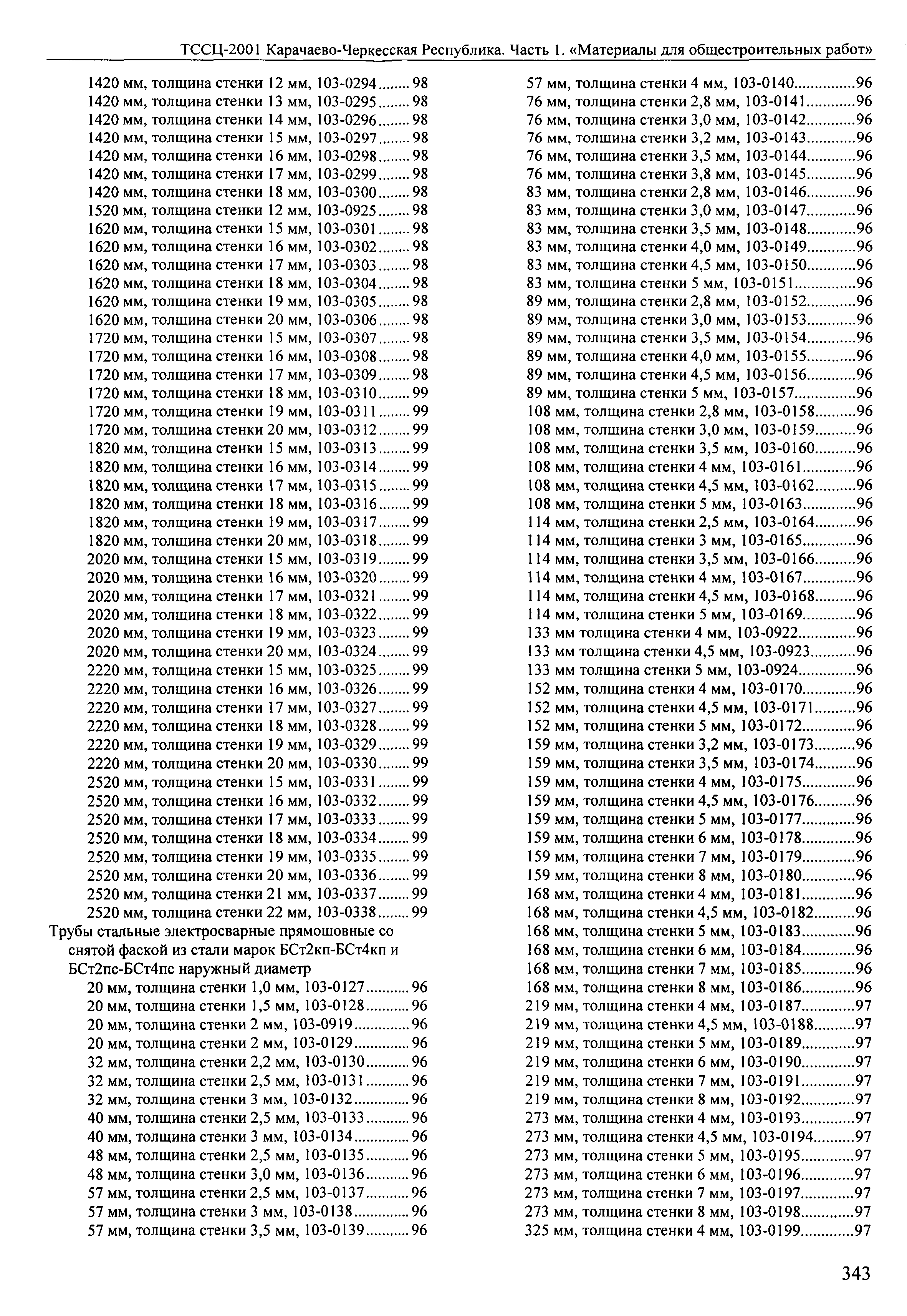 ТССЦ Карачаево-Черкесская Республика 01-2001