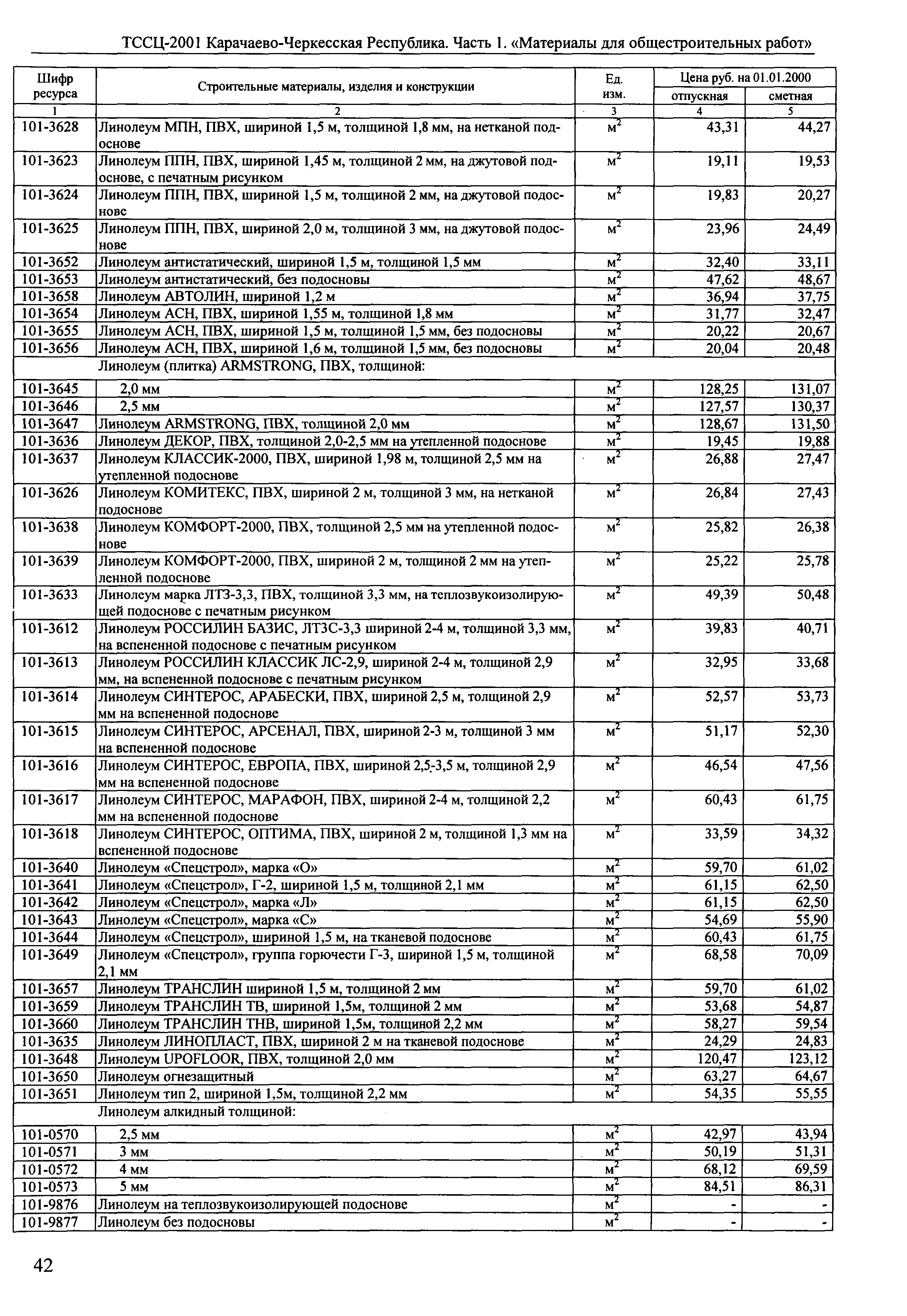 ТССЦ Карачаево-Черкесская Республика 01-2001