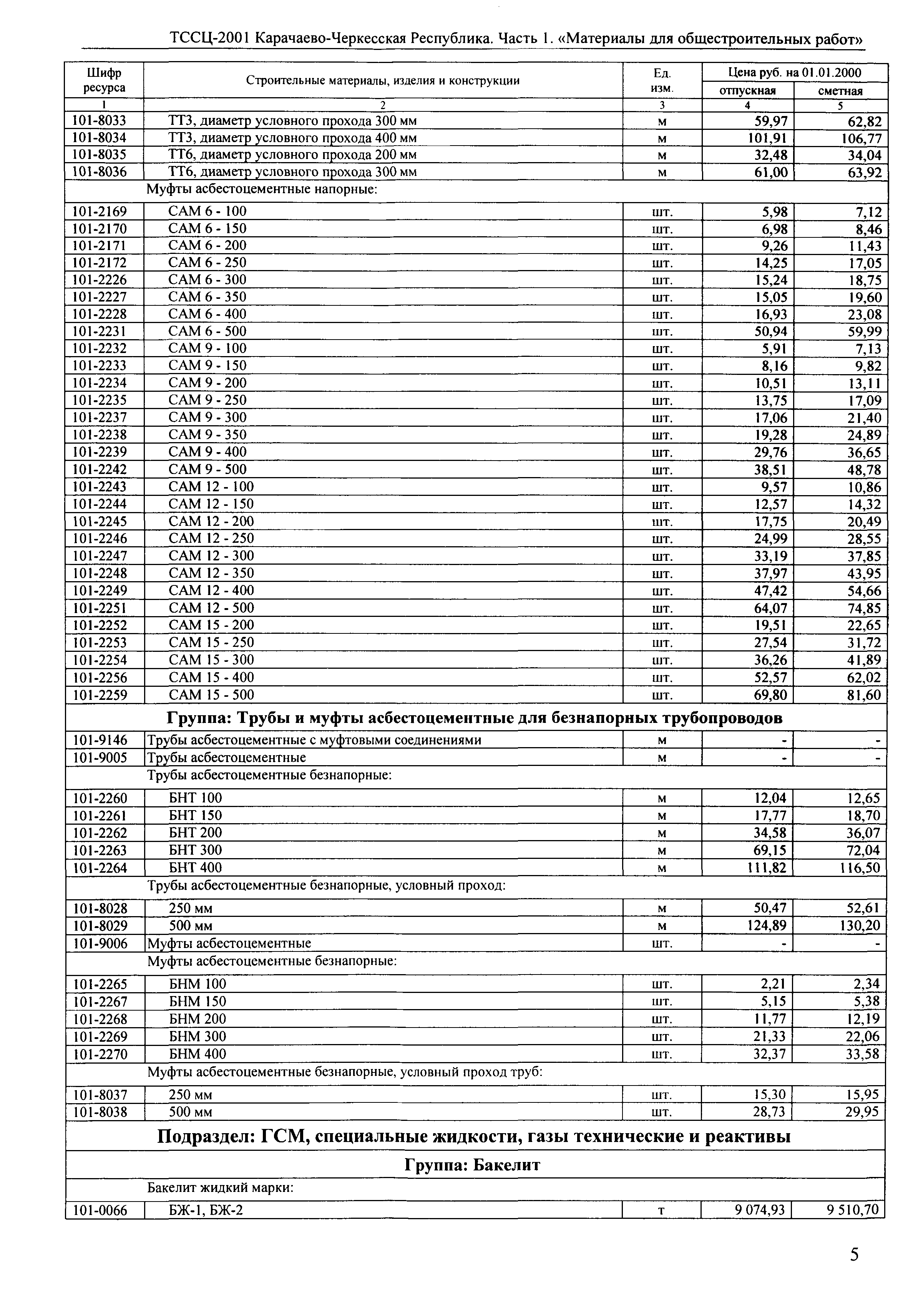 ТССЦ Карачаево-Черкесская Республика 01-2001